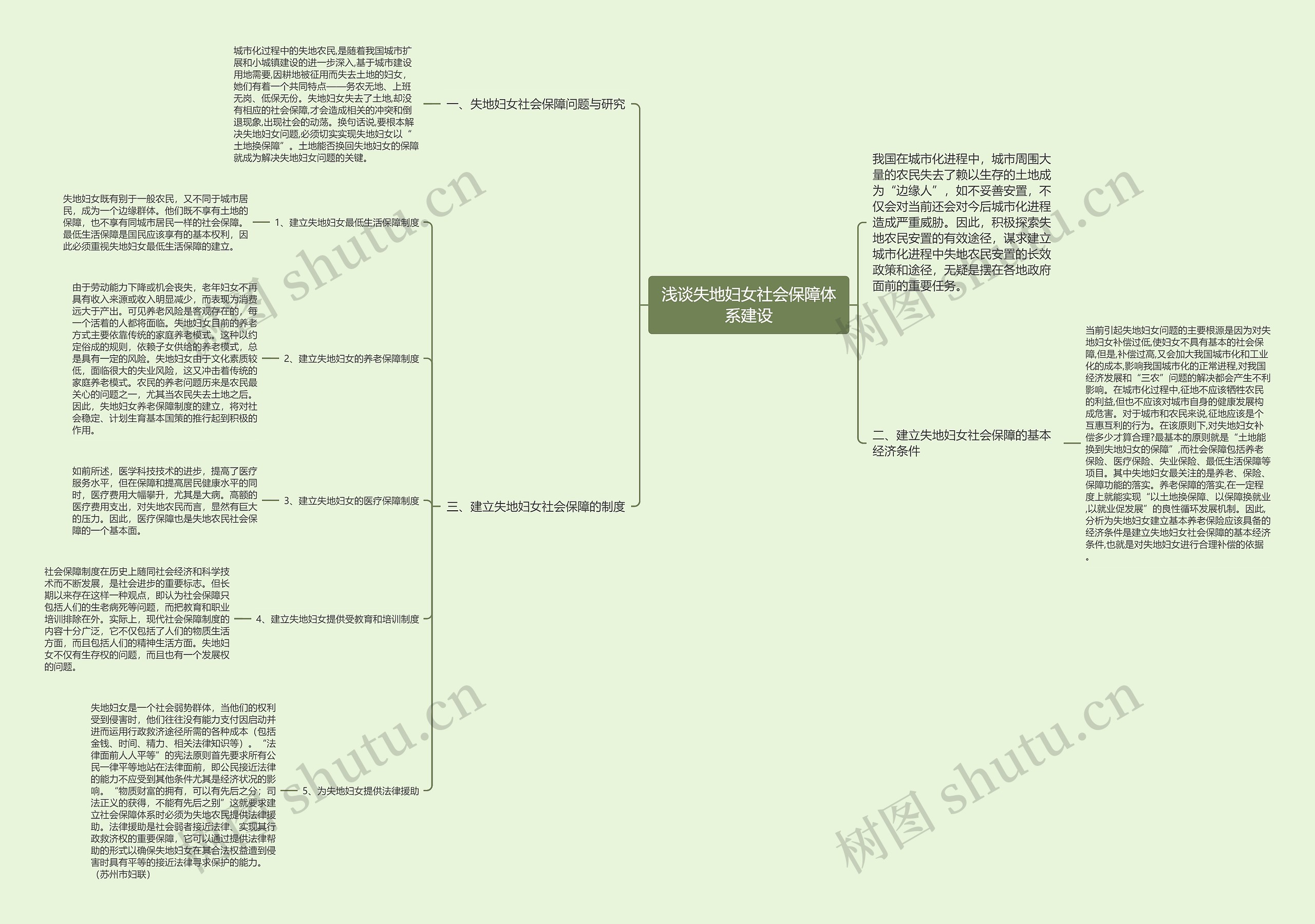 浅谈失地妇女社会保障体系建设思维导图