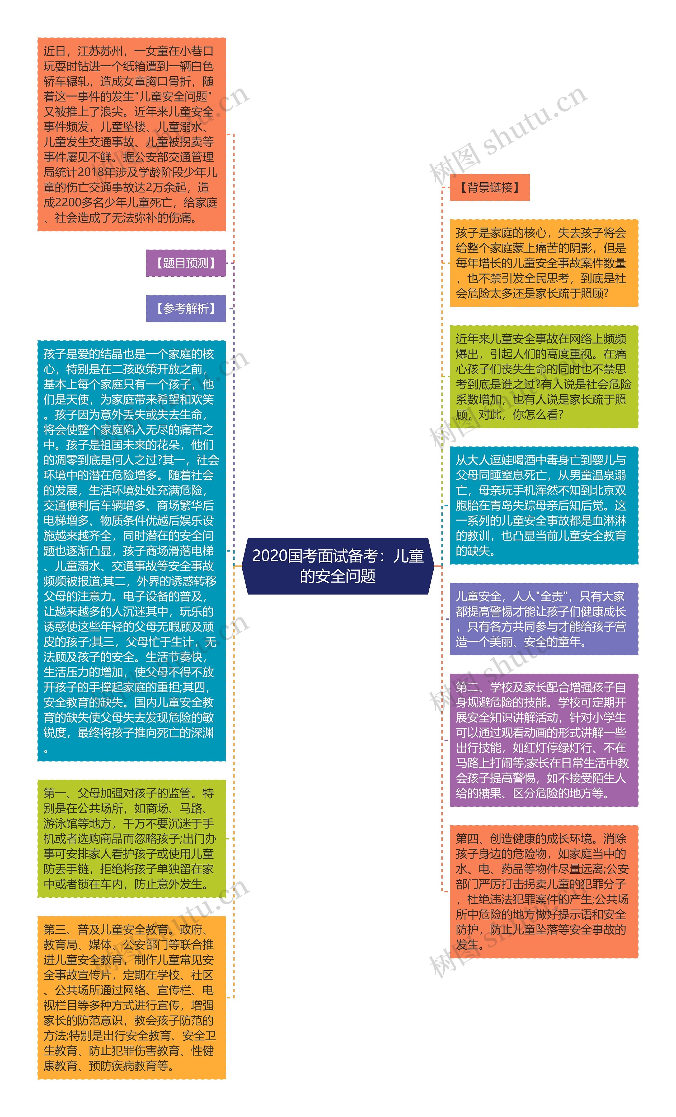 2020国考面试备考：儿童的安全问题