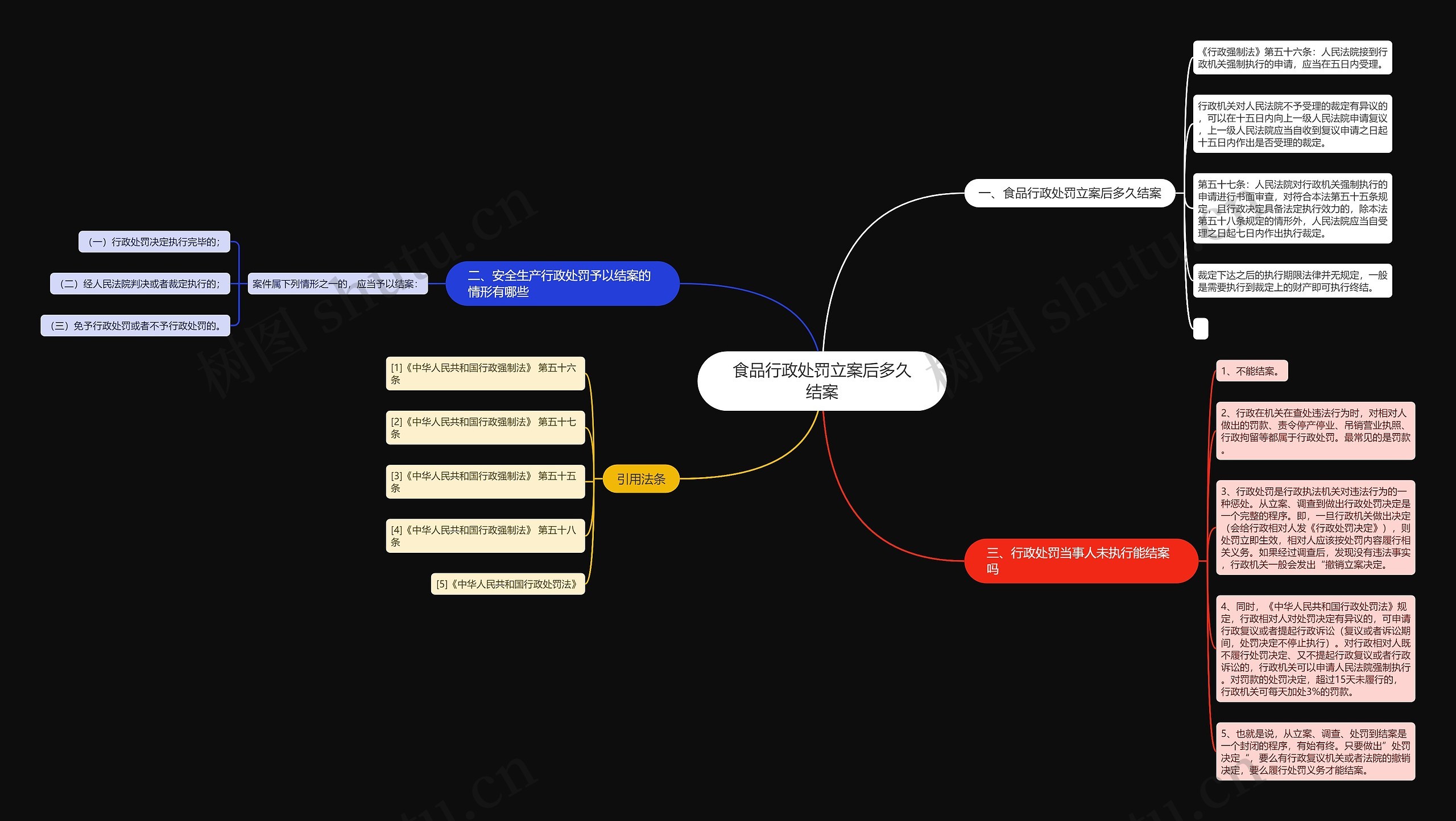 食品行政处罚立案后多久结案思维导图