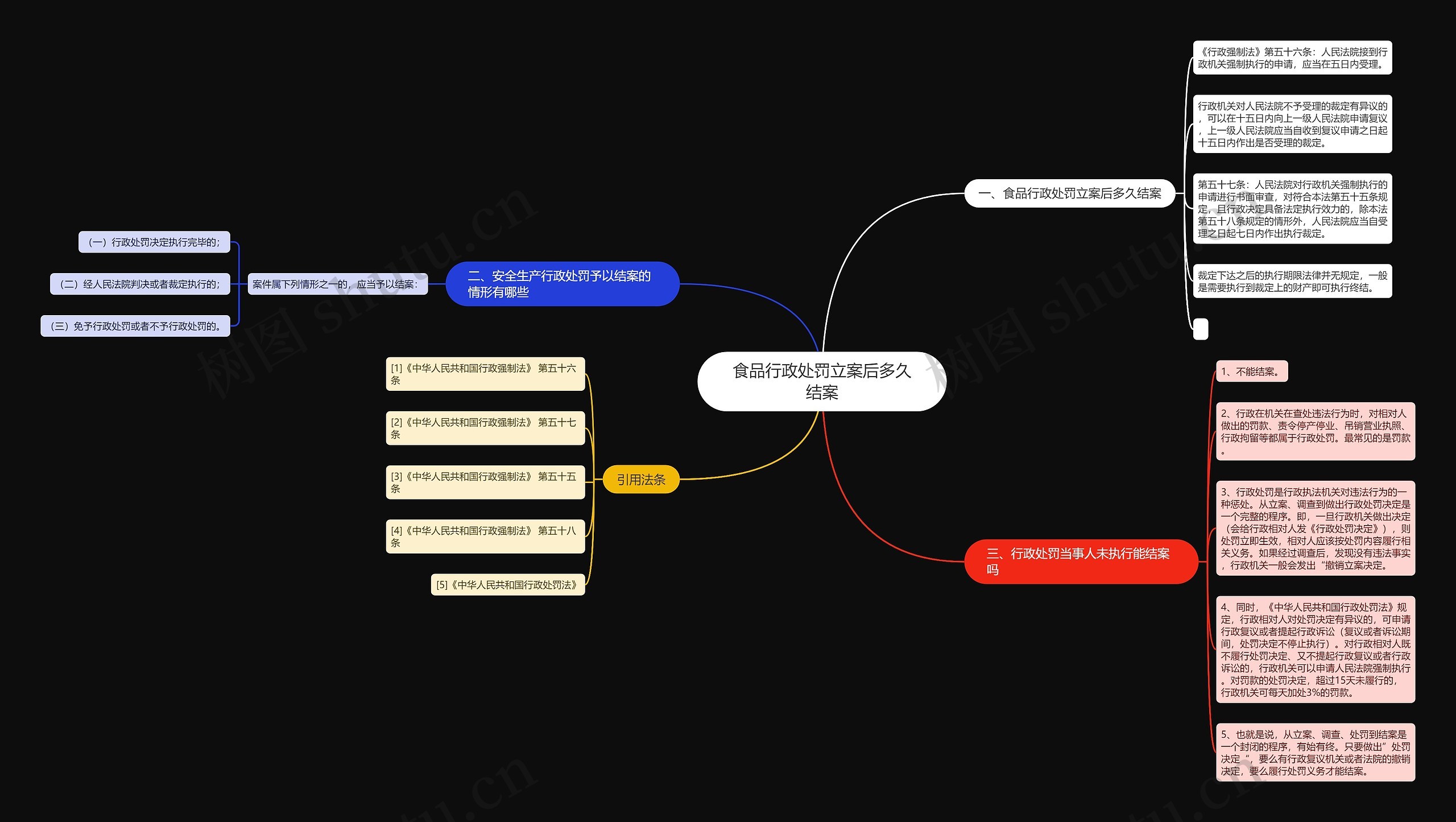 食品行政处罚立案后多久结案 食品行政处罚立案后多久结案
