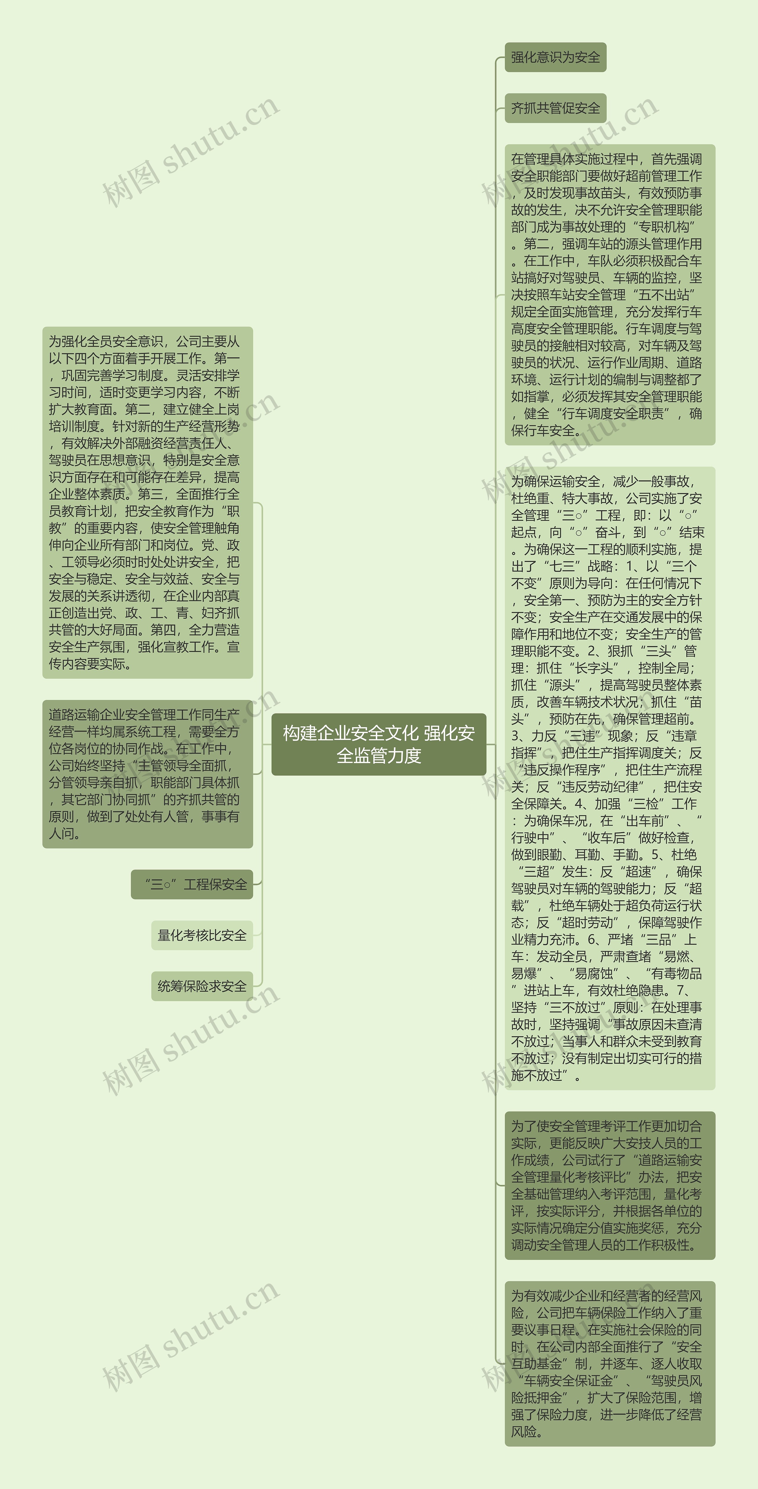 构建企业安全文化 强化安全监管力度思维导图