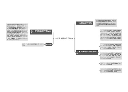 小超市食品许可证咋办