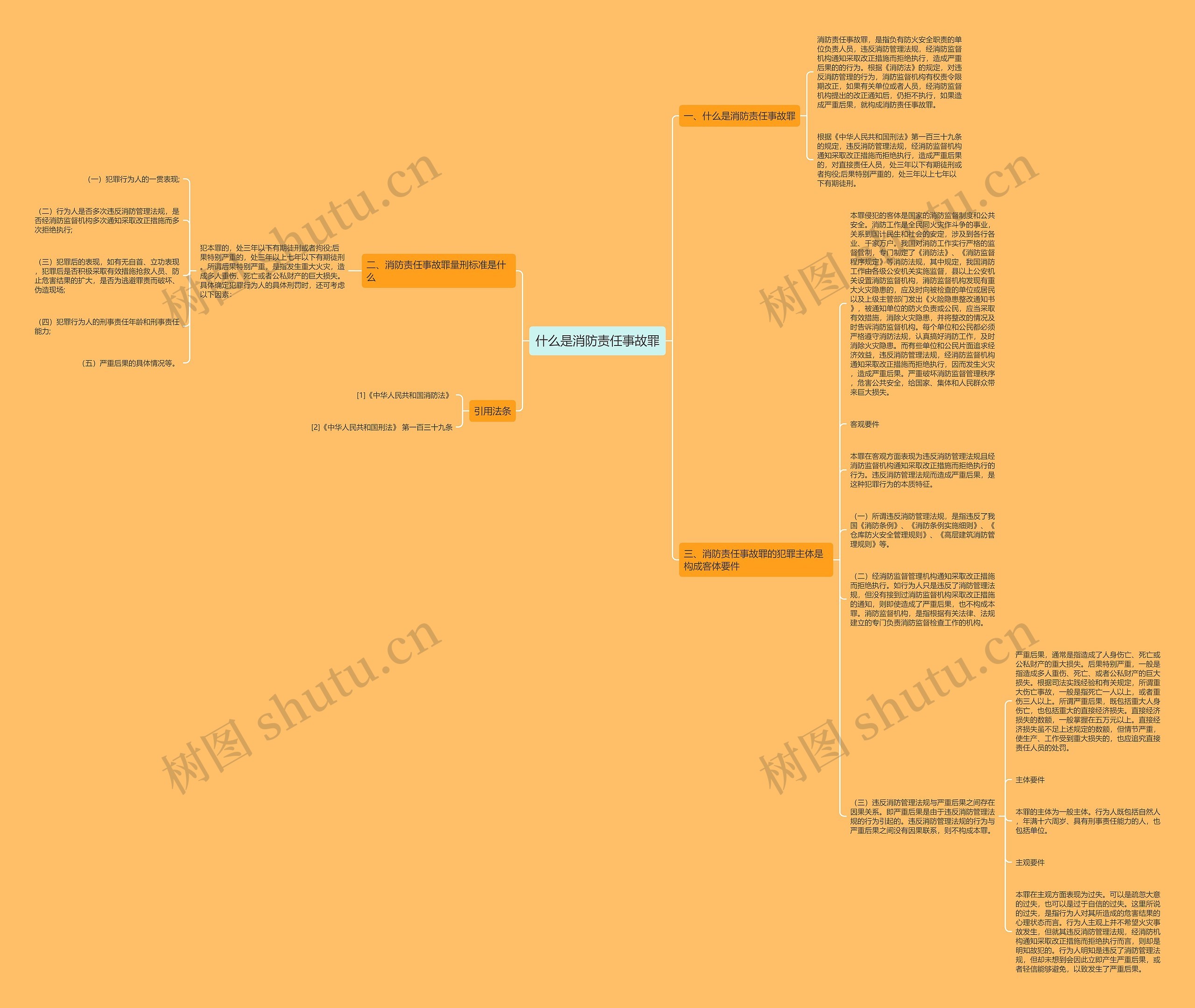 什么是消防责任事故罪思维导图