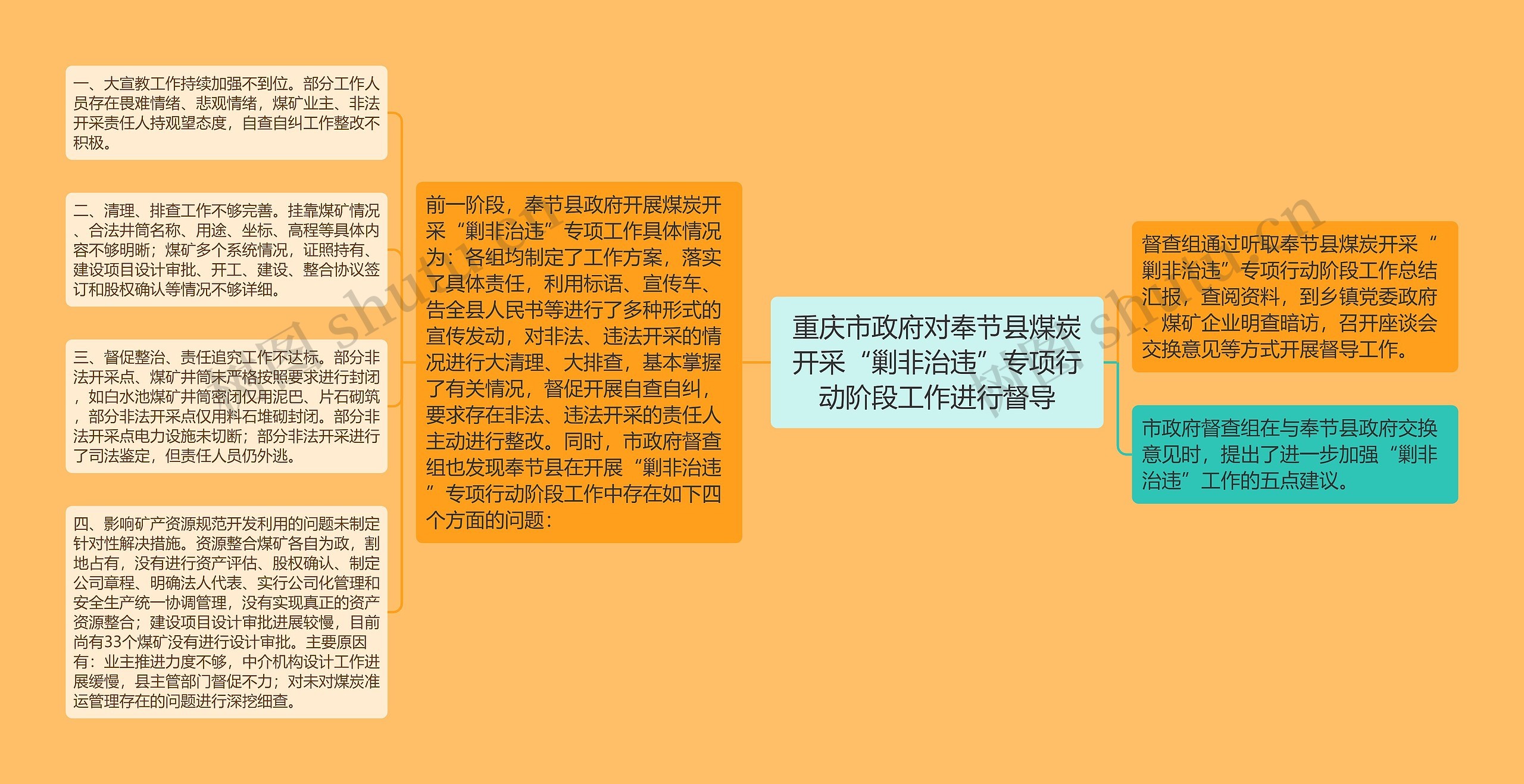 重庆市政府对奉节县煤炭开采“剿非治违”专项行动阶段工作进行督导