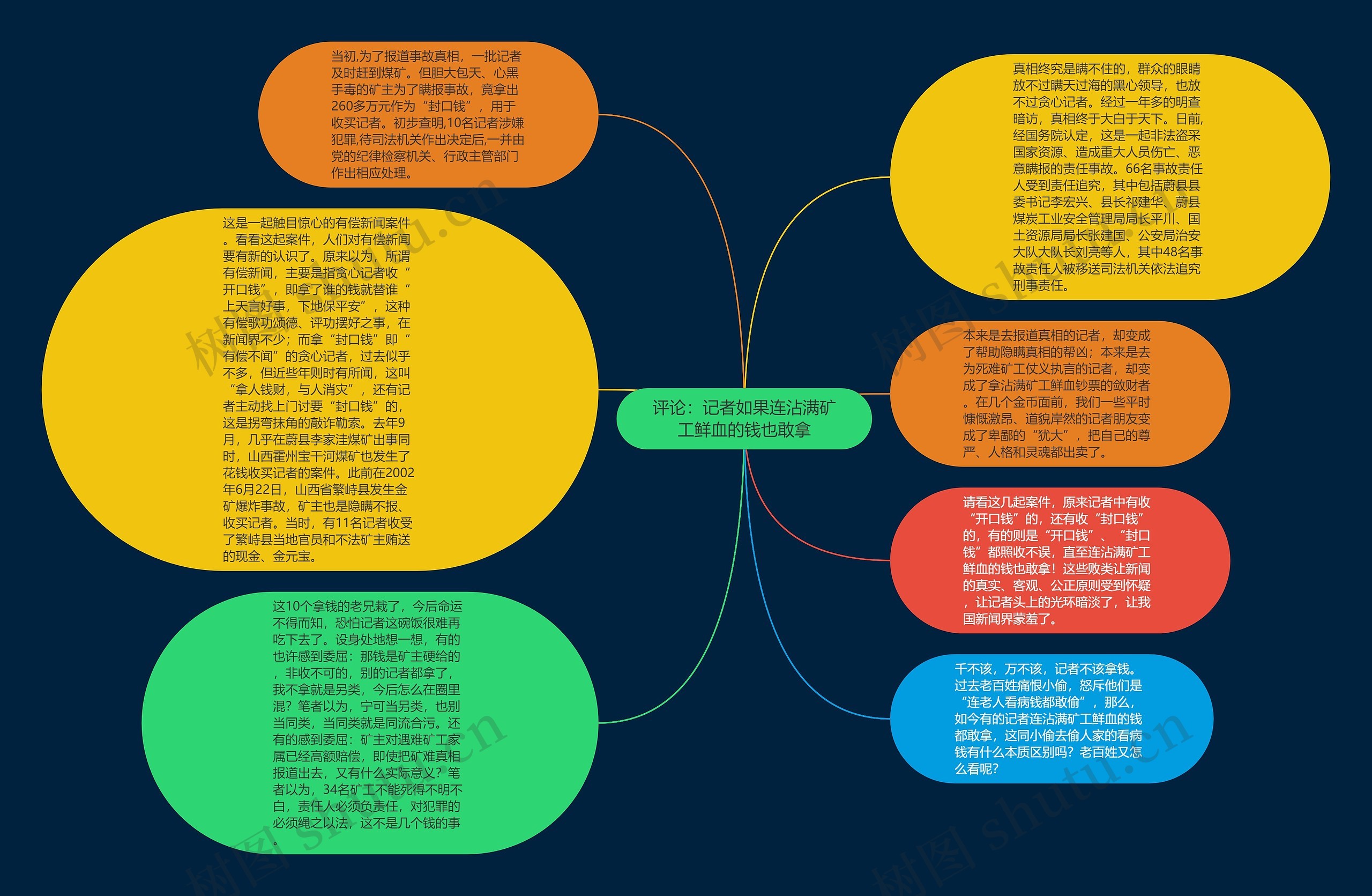 评论：记者如果连沾满矿工鲜血的钱也敢拿思维导图