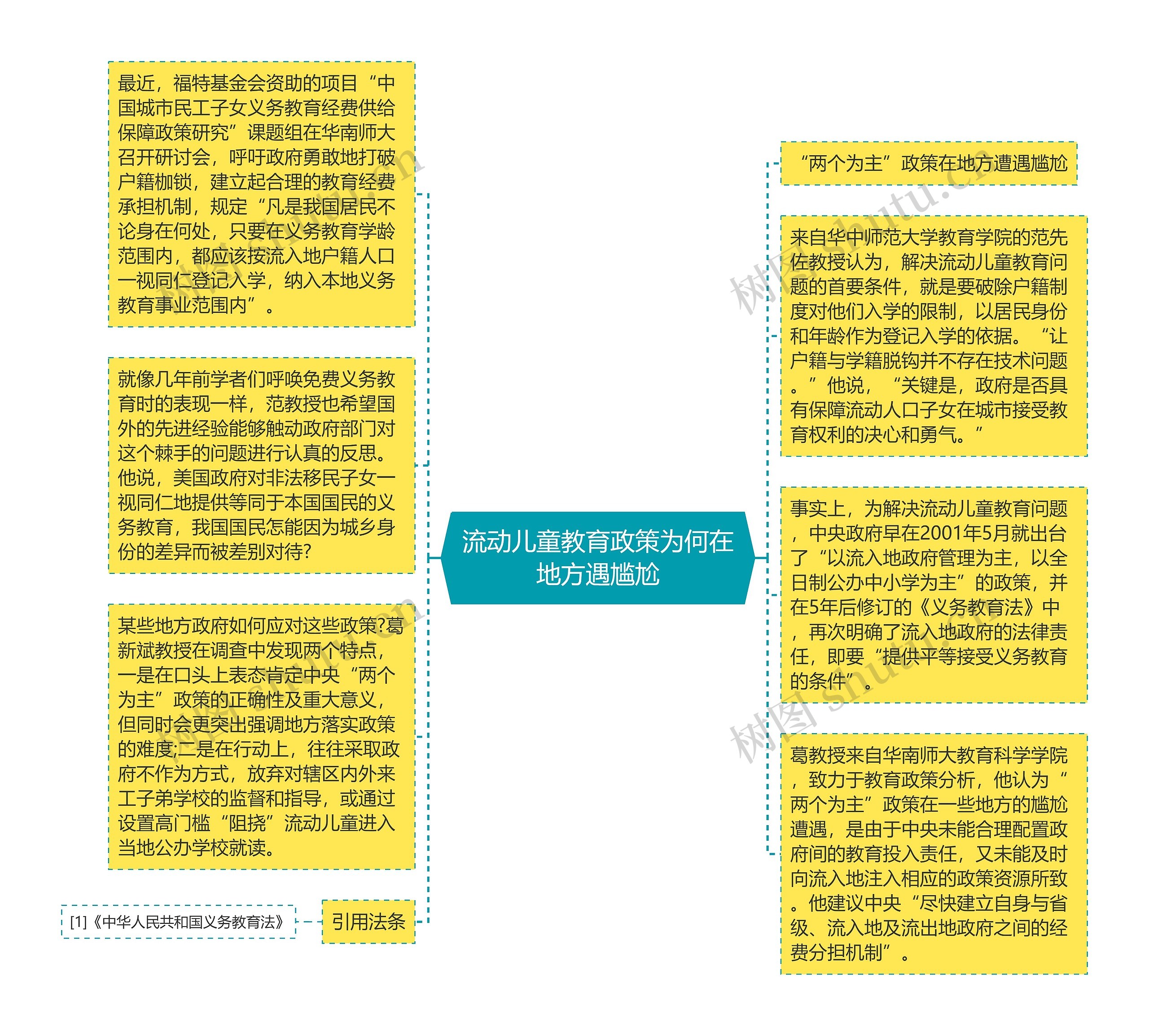 流动儿童教育政策为何在地方遇尴尬