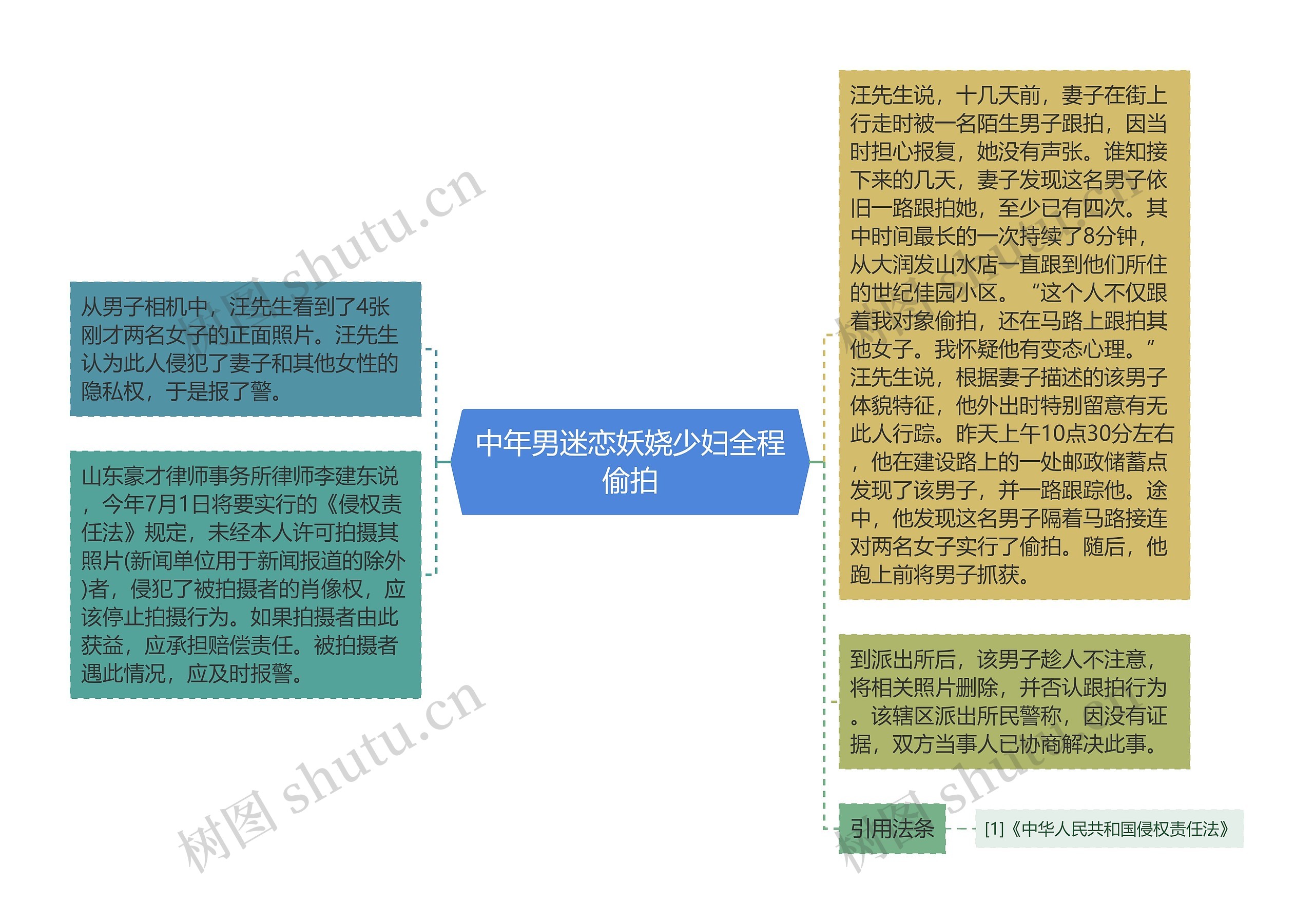 中年男迷恋妖娆少妇全程偷拍思维导图