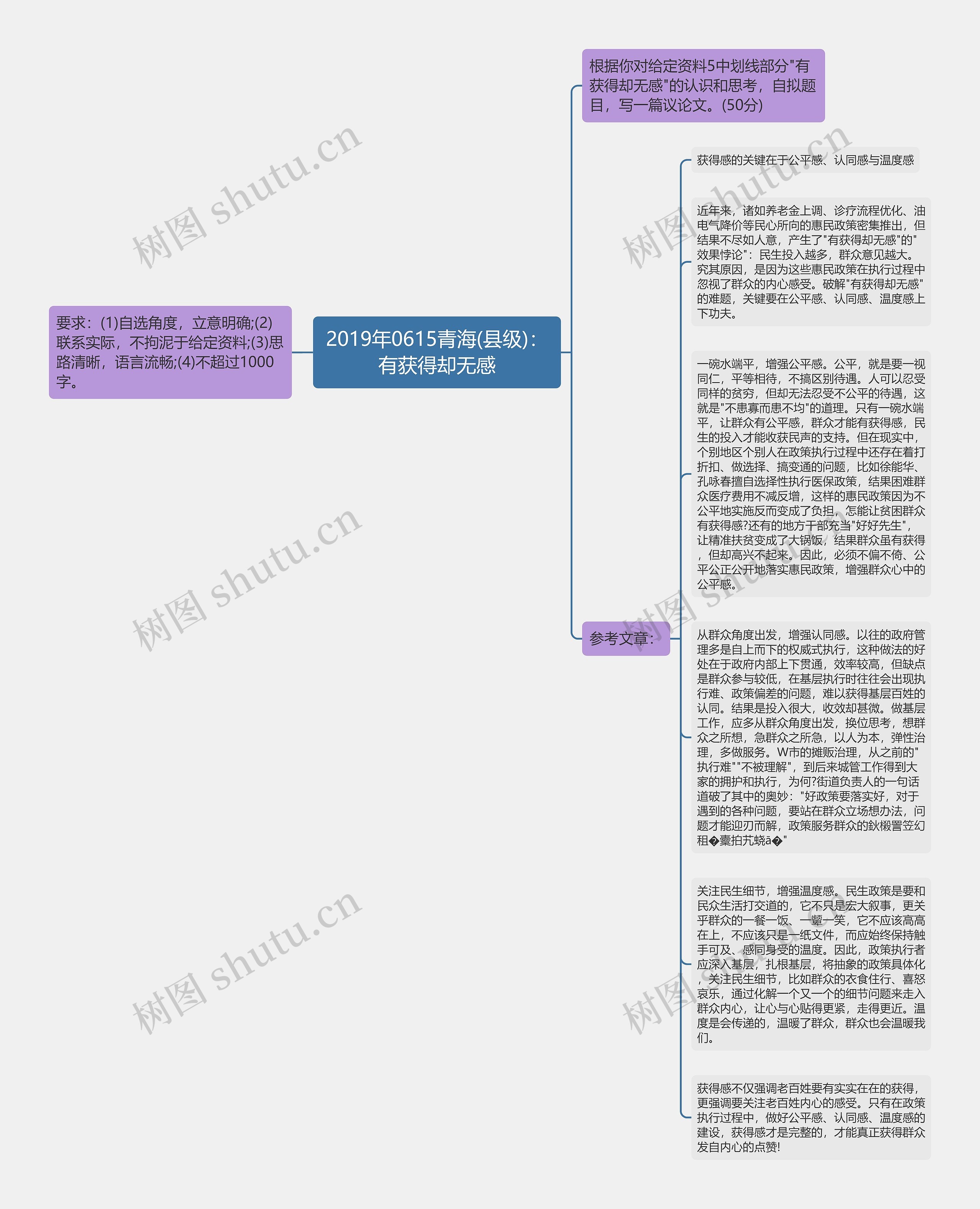 2019年0615青海(县级)：有获得却无感思维导图