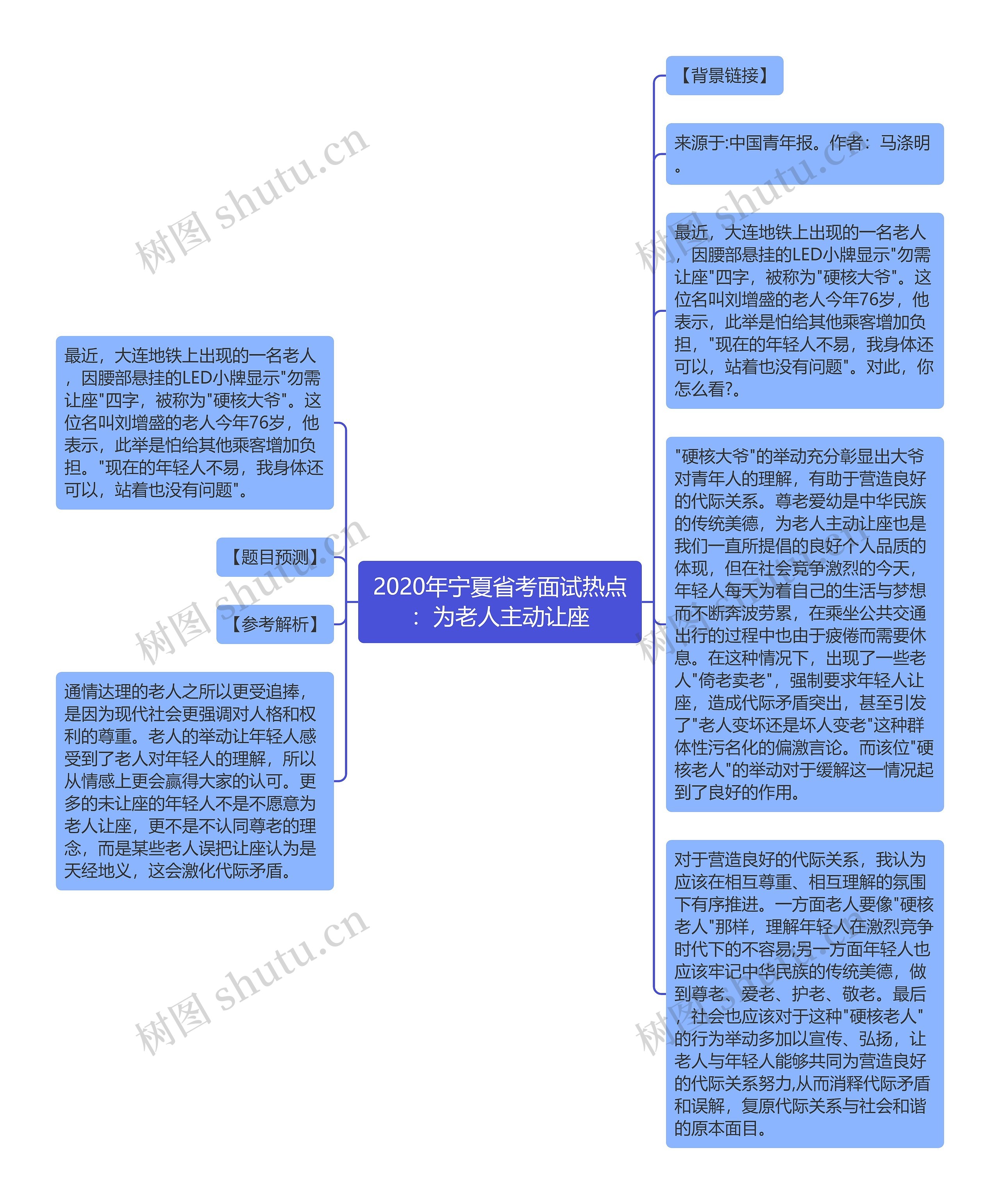 2020年宁夏省考面试热点：为老人主动让座