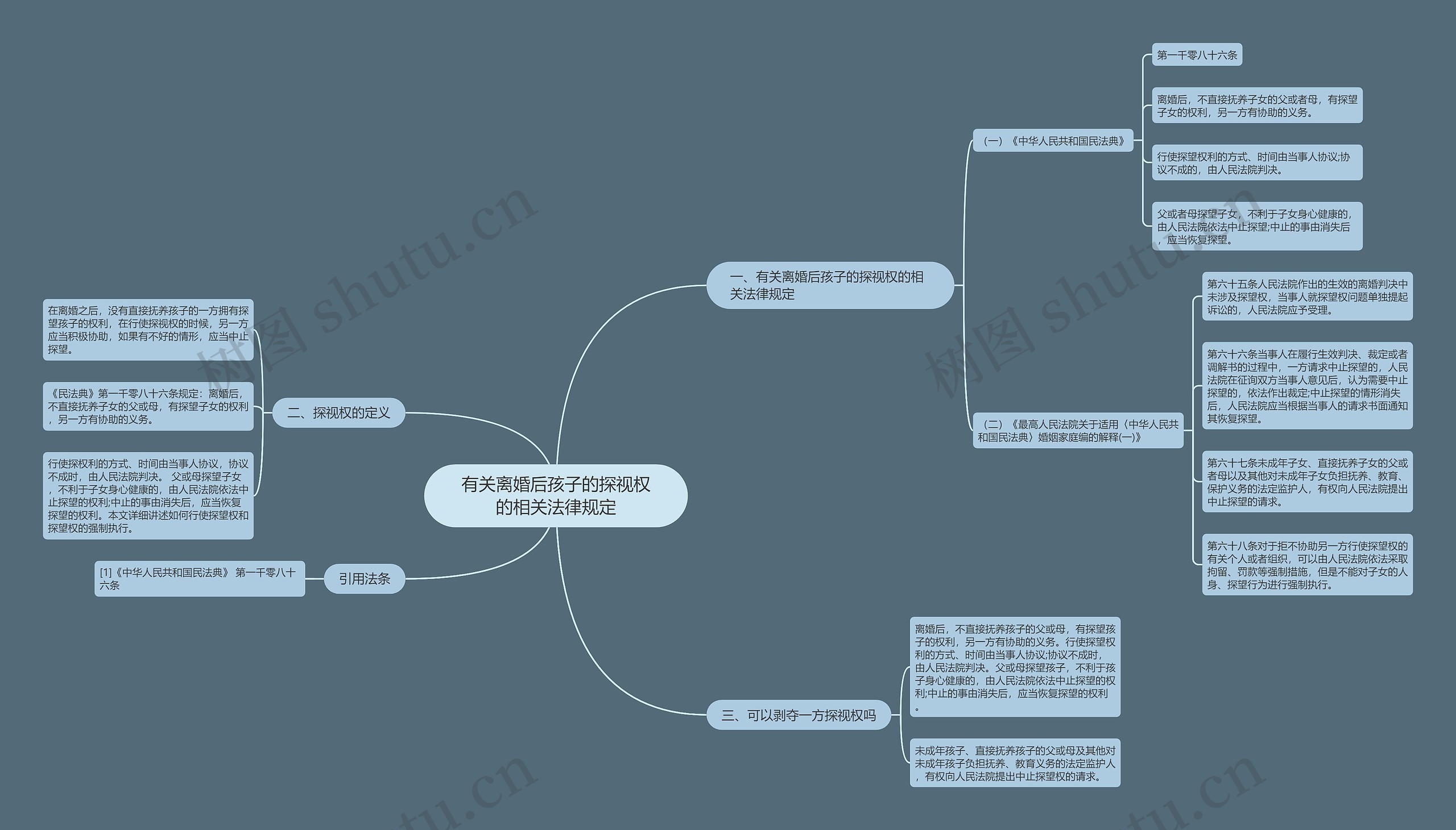 有关离婚后孩子的探视权的相关法律规定思维导图