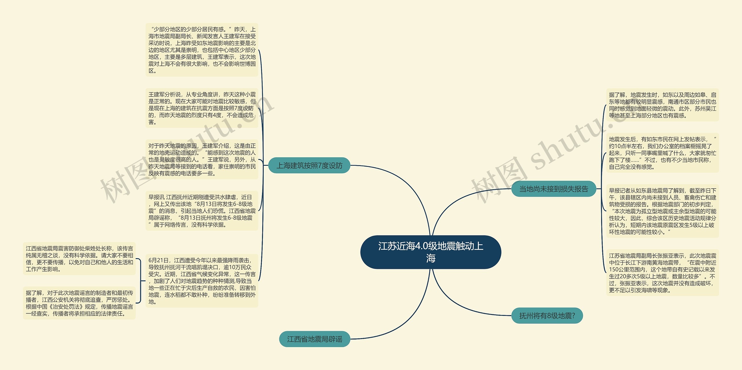 江苏近海4.0级地震触动上海思维导图