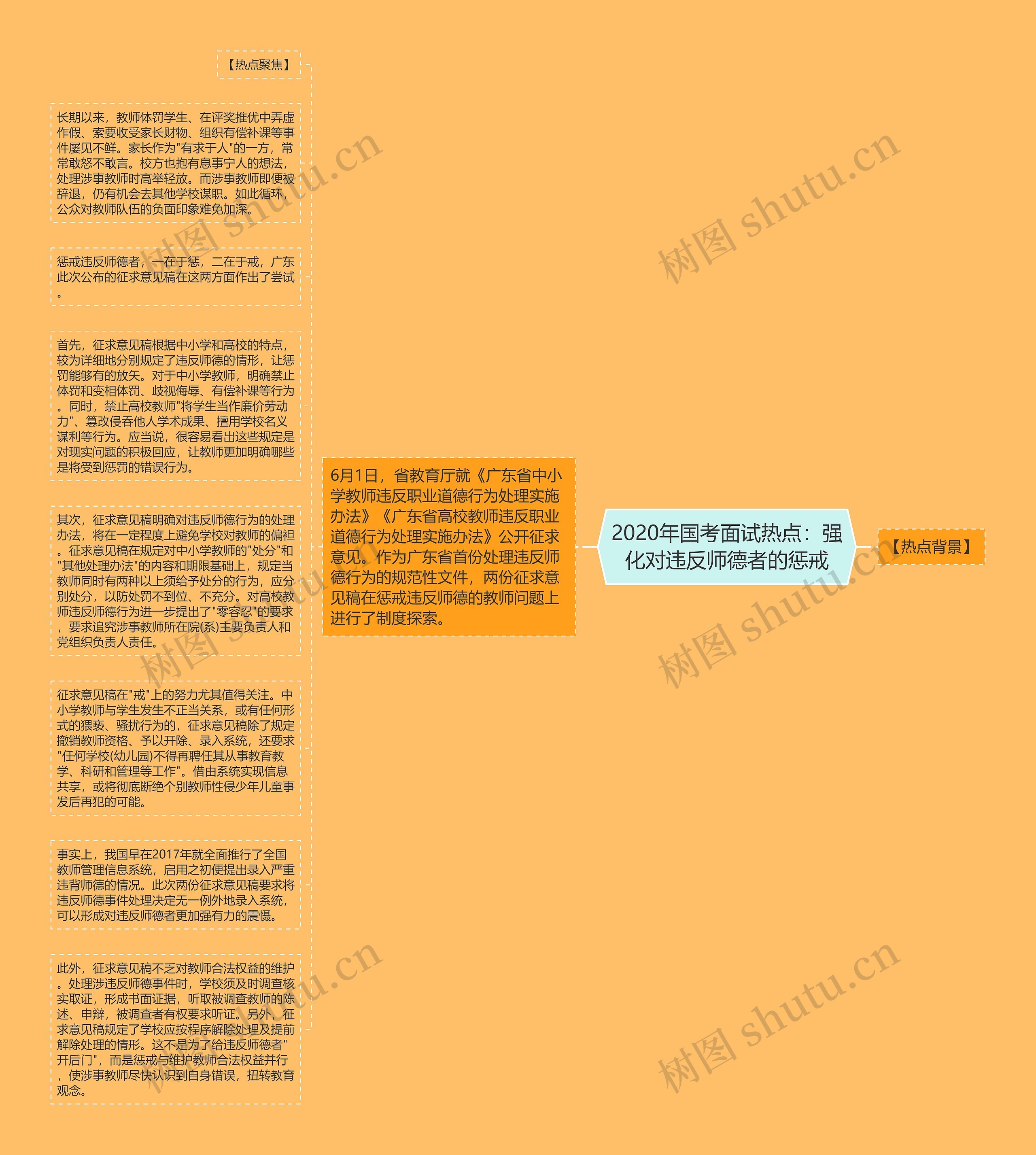 2020年国考面试热点：强化对违反师德者的惩戒