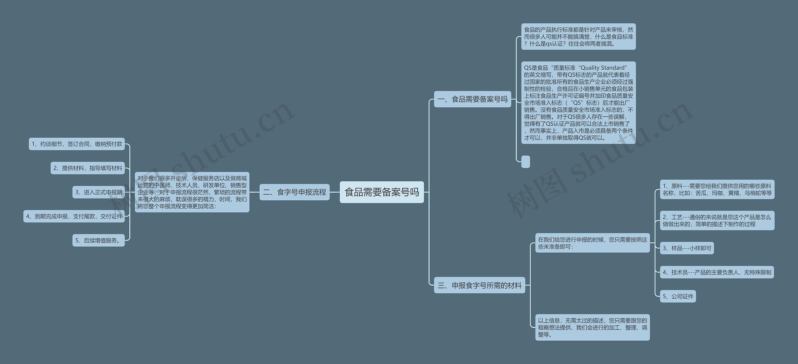 食品需要备案号吗