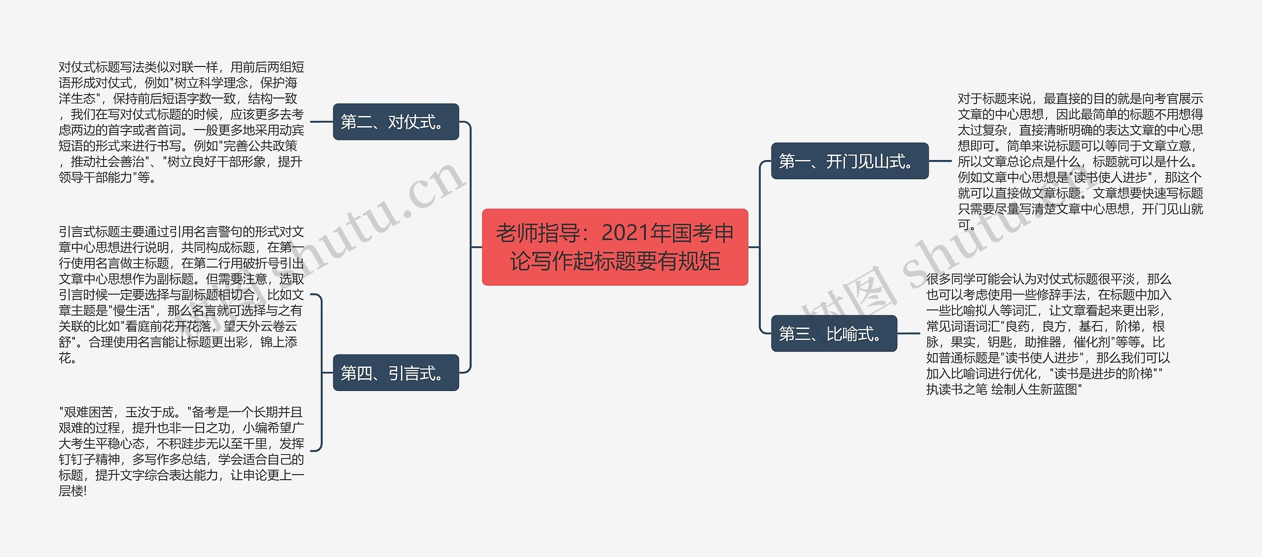 老师指导：2021年国考申论写作起标题要有规矩