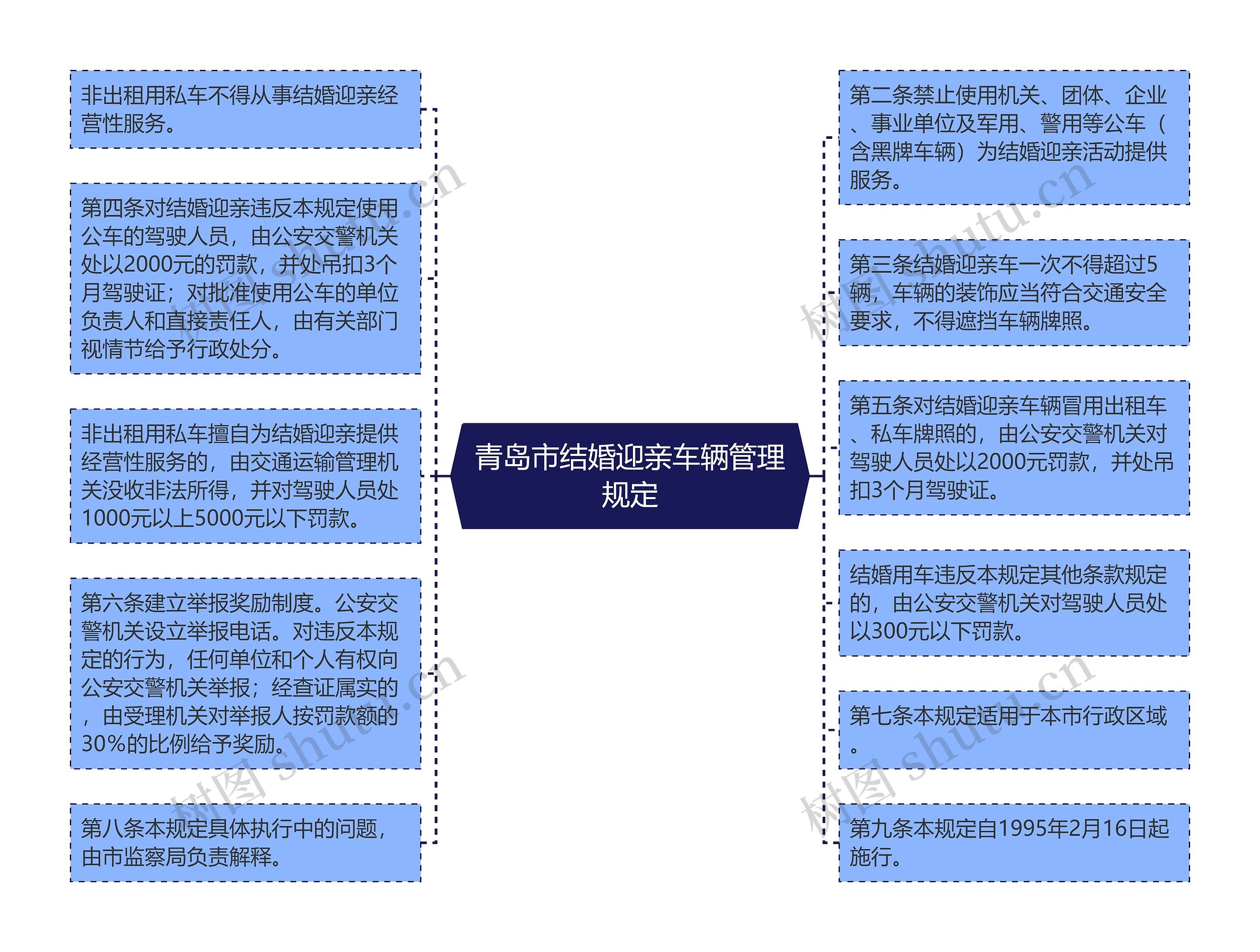 青岛市结婚迎亲车辆管理规定