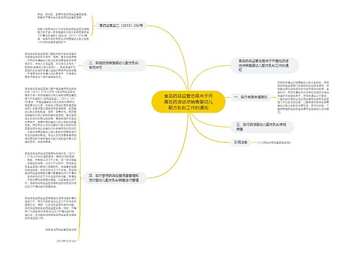 食品药品监管总局关于开展在药店试点销售婴幼儿配方乳粉工作的通知