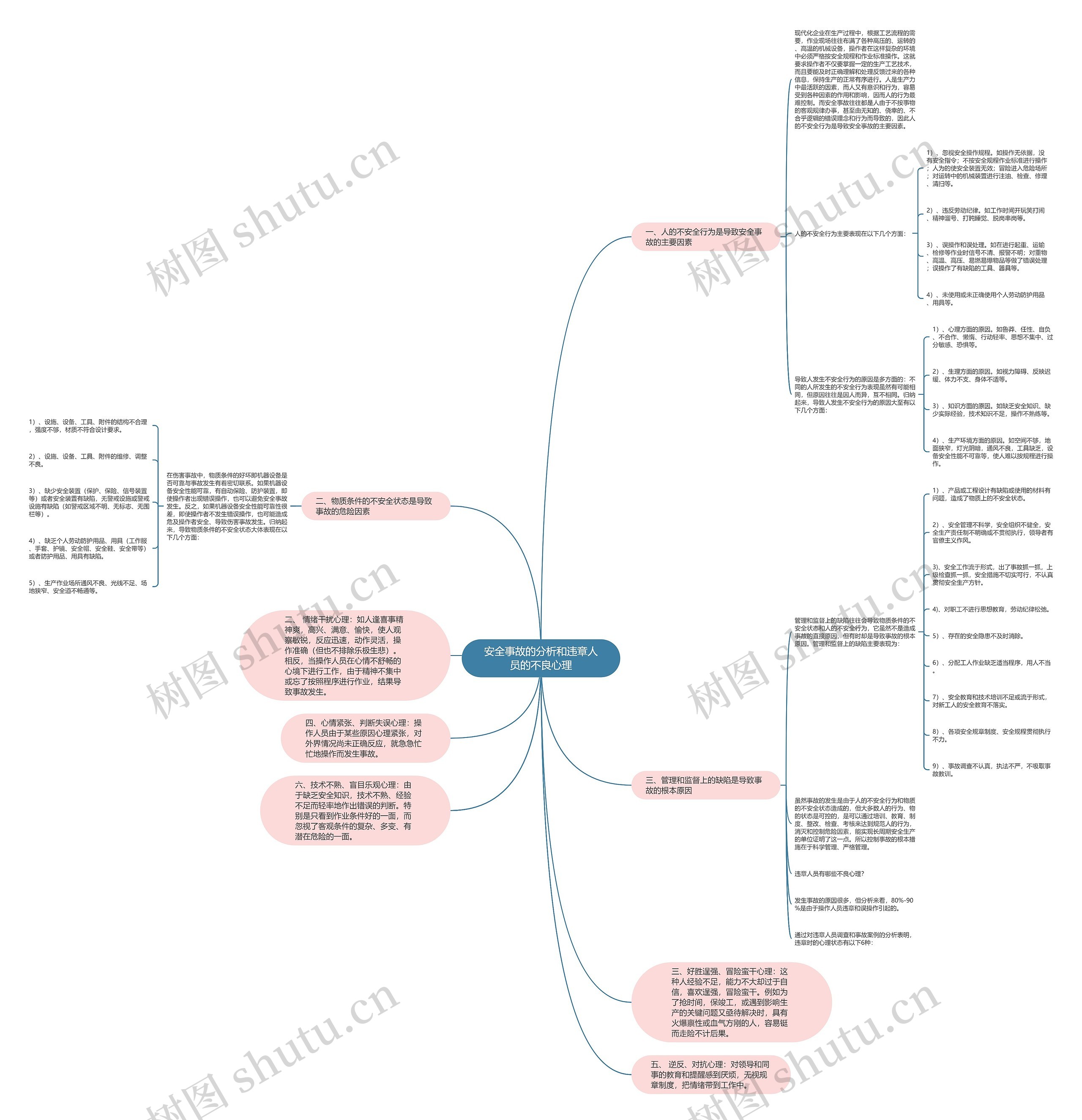 安全事故的分析和违章人员的不良心理思维导图
