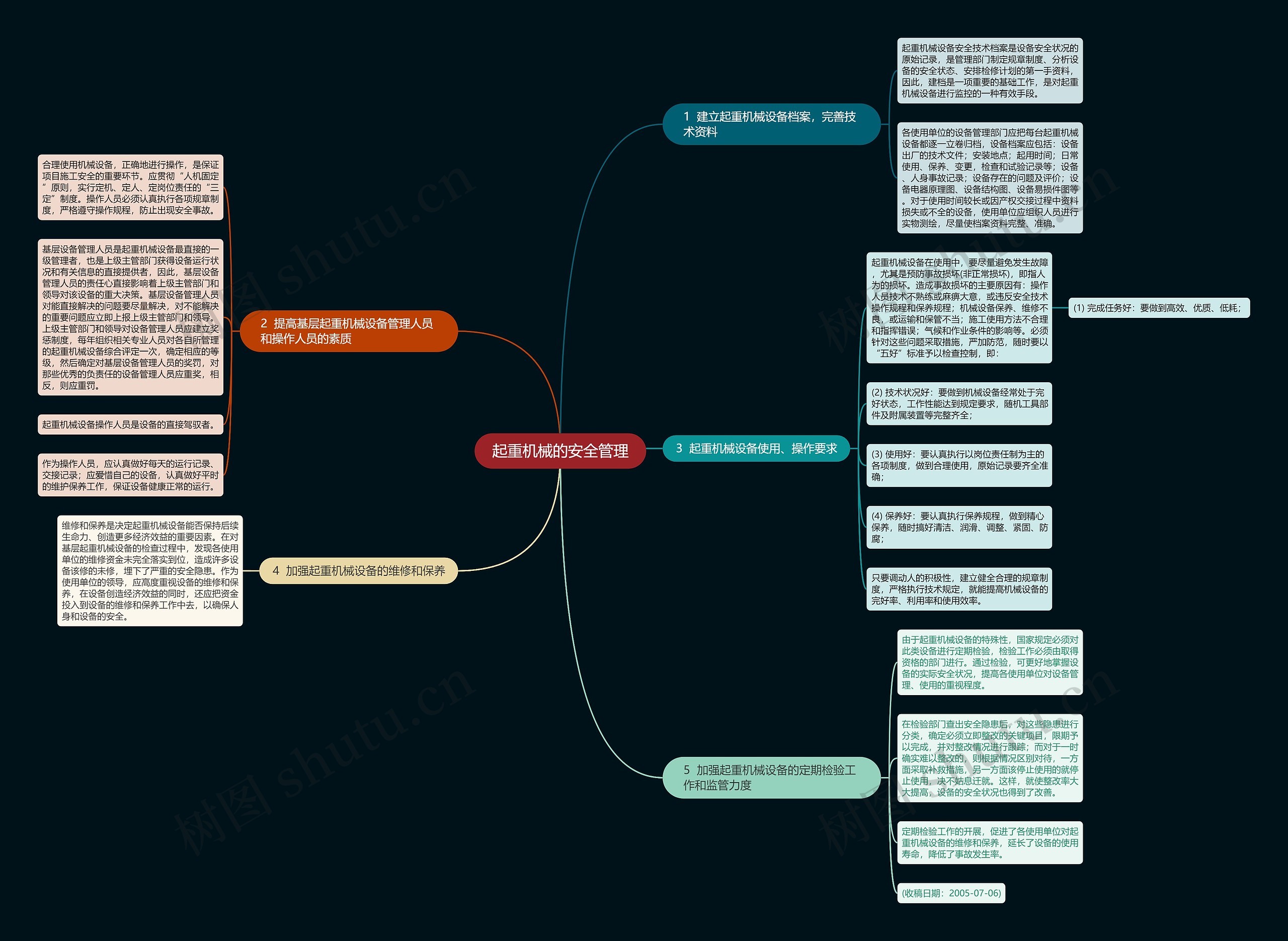 起重机械的安全管理思维导图