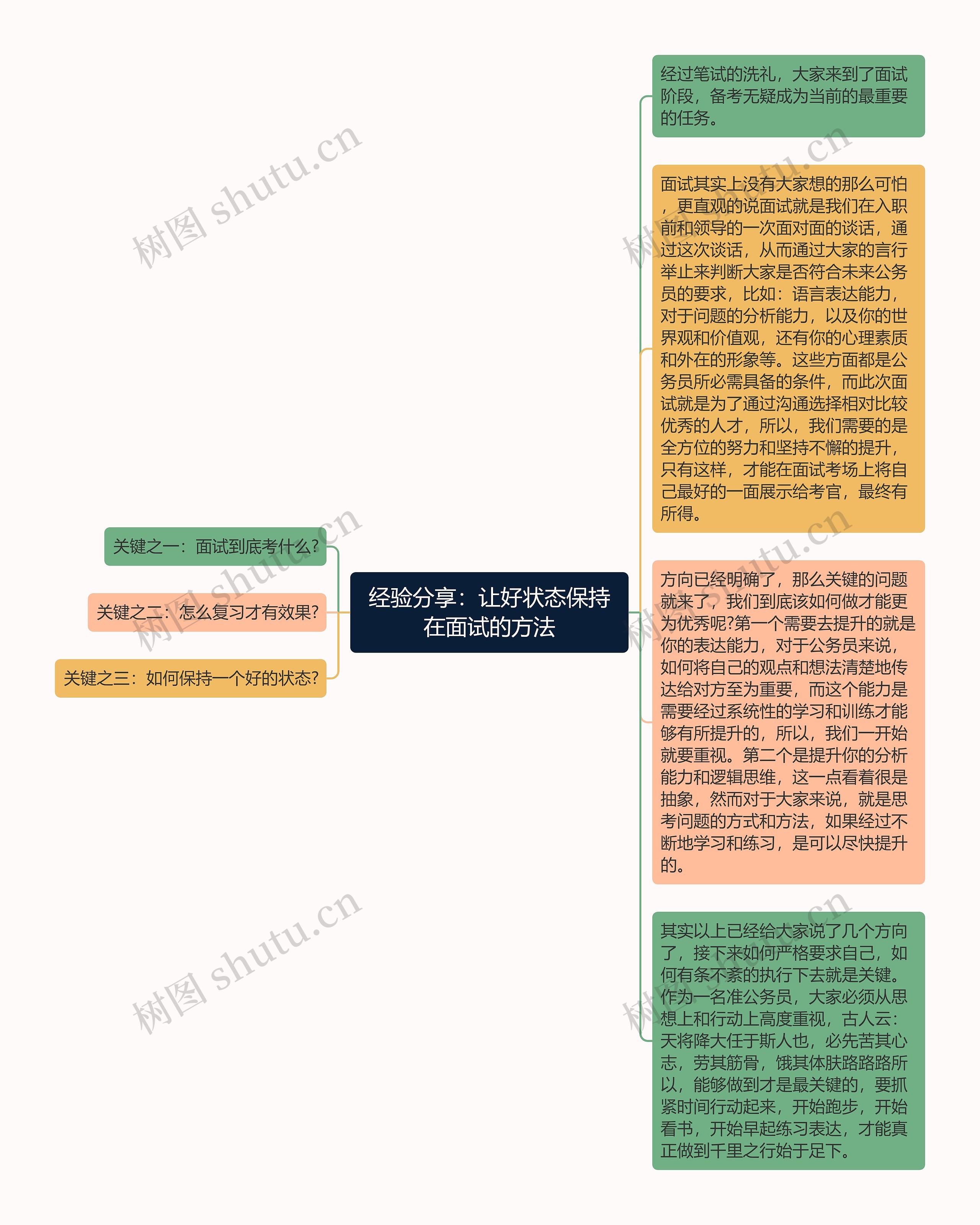 经验分享：让好状态保持在面试的方法