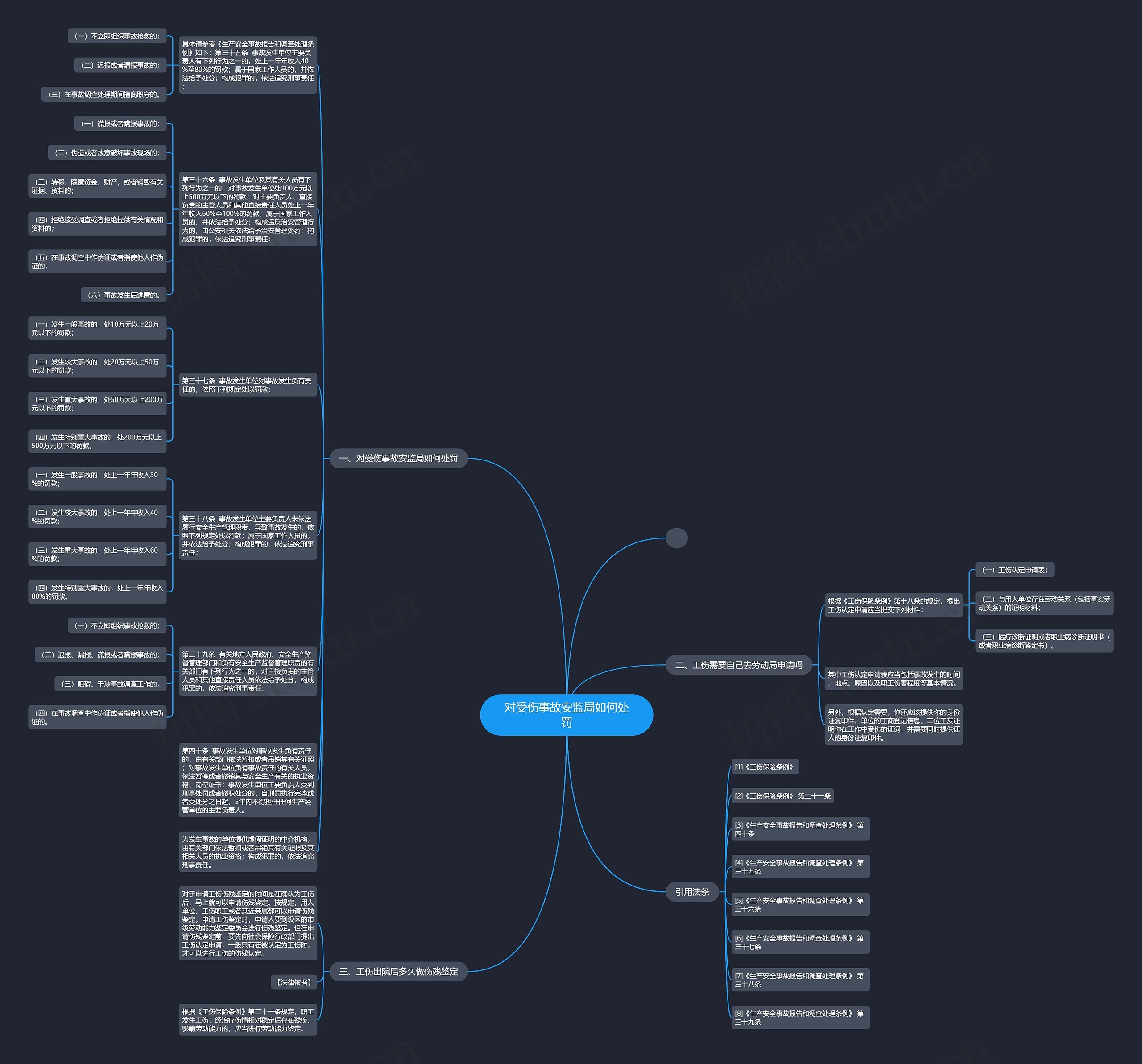 对受伤事故安监局如何处罚思维导图