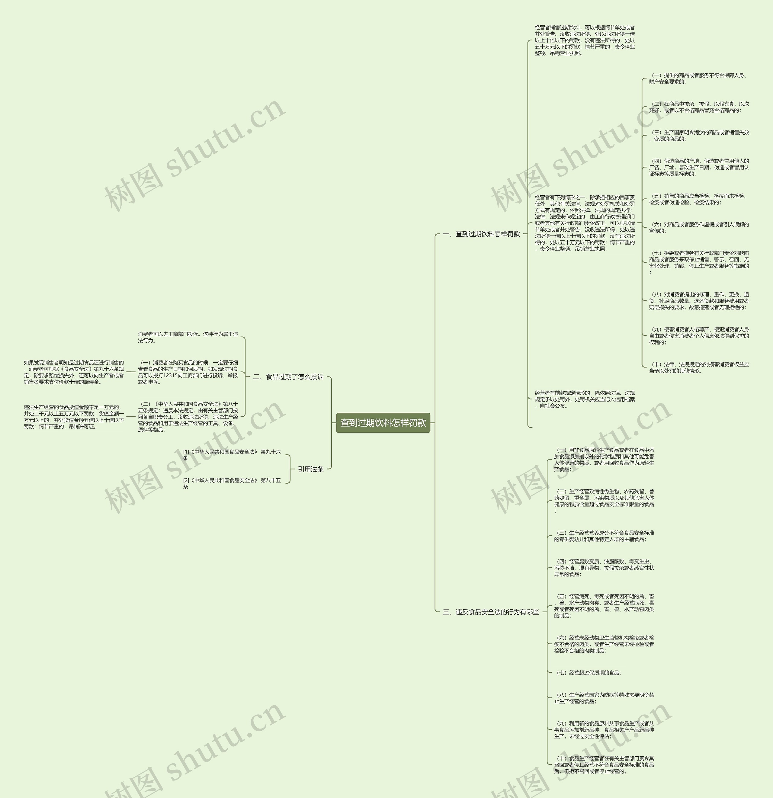 查到过期饮料怎样罚款思维导图