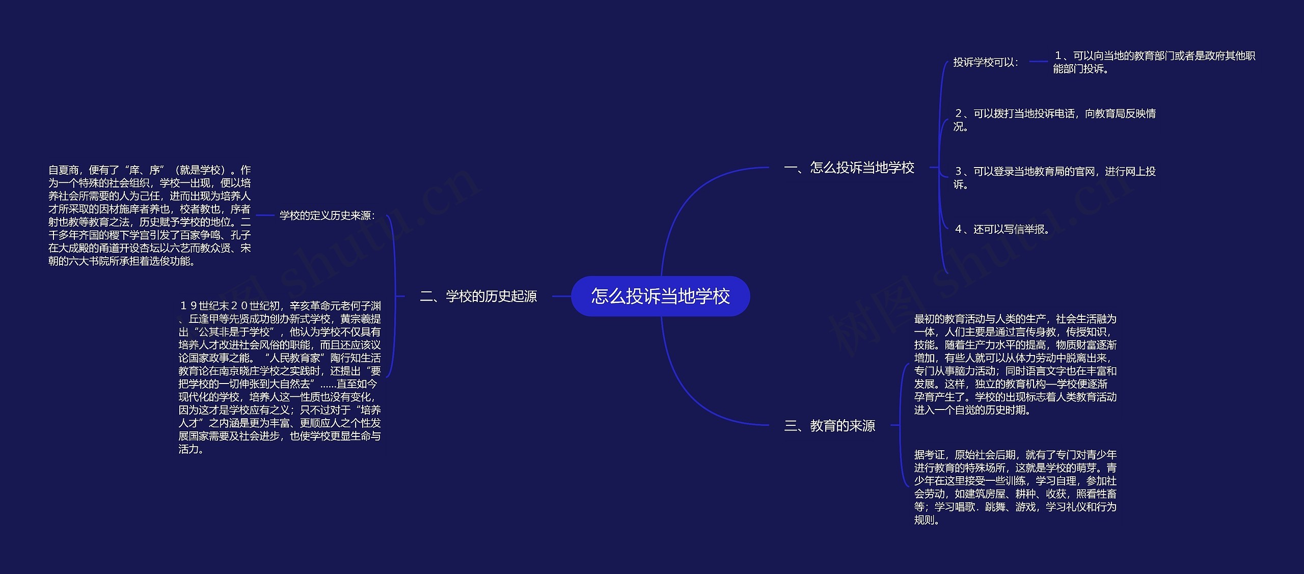 怎么投诉当地学校思维导图