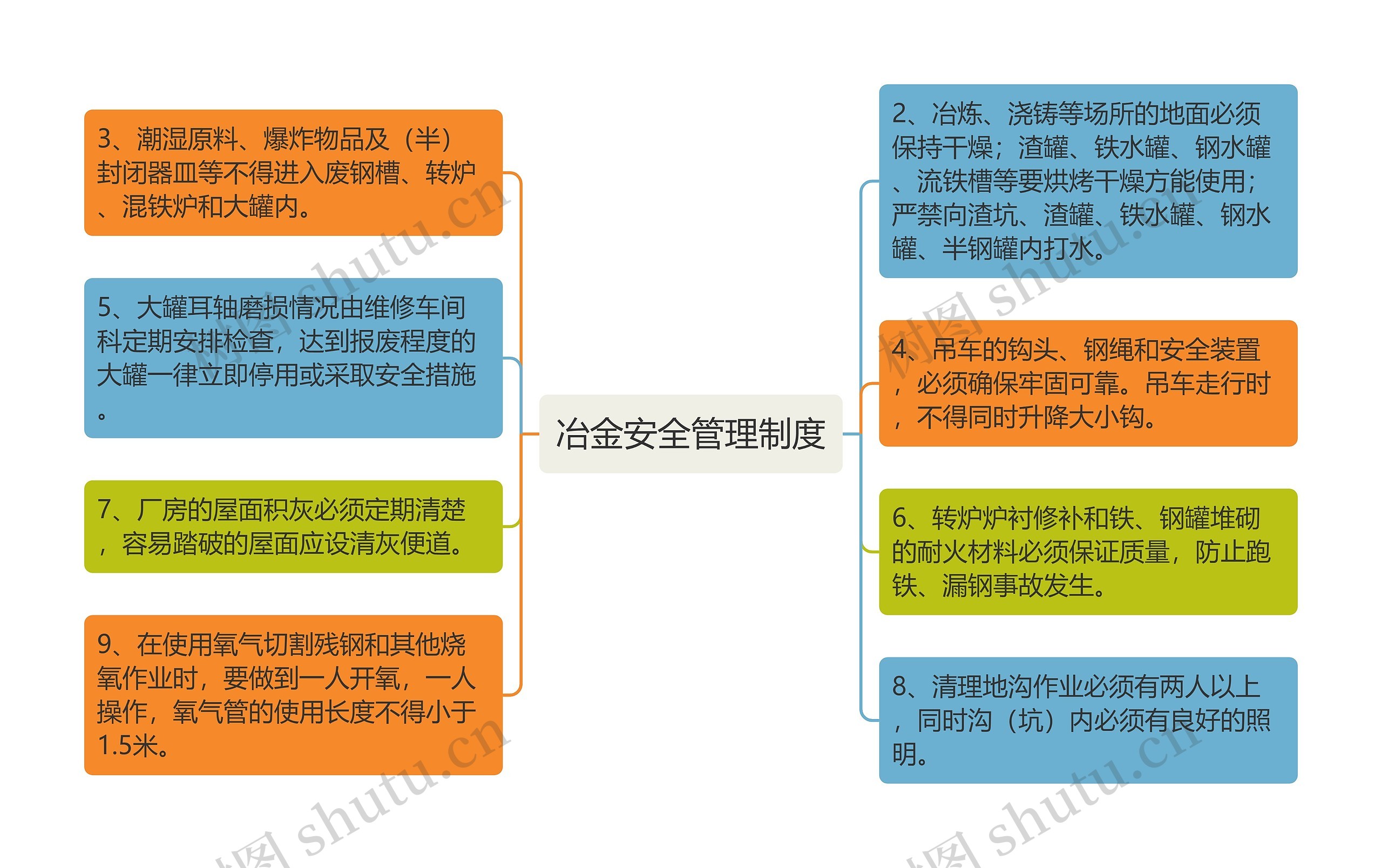 冶金安全管理制度