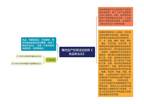 哪些生产经营活动适用《食品安全法》