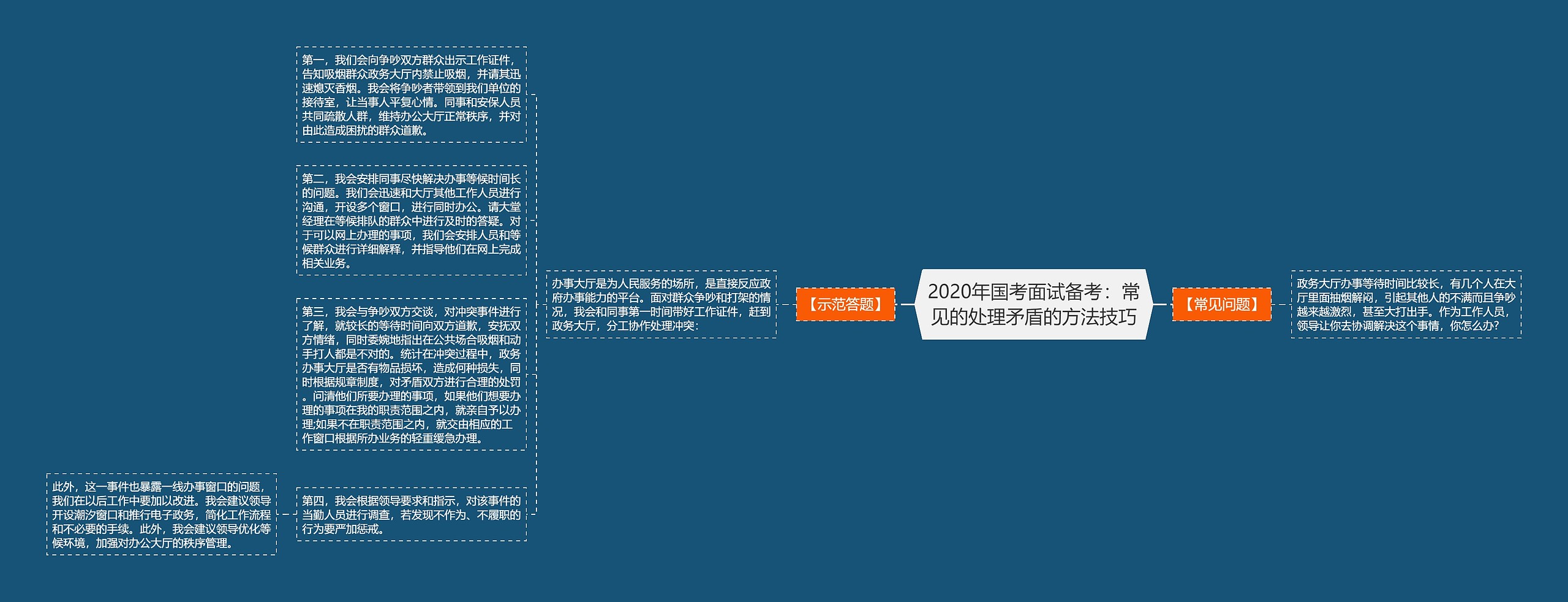 2020年国考面试备考：常见的处理矛盾的方法技巧