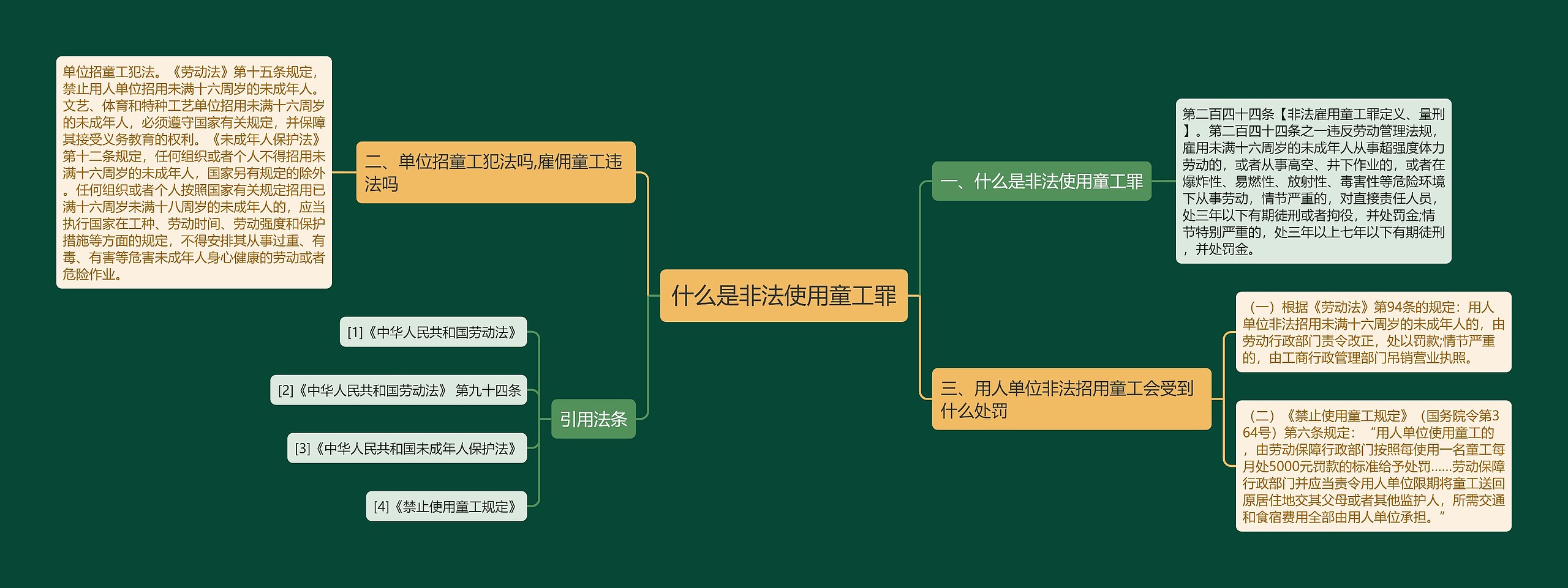 什么是非法使用童工罪思维导图