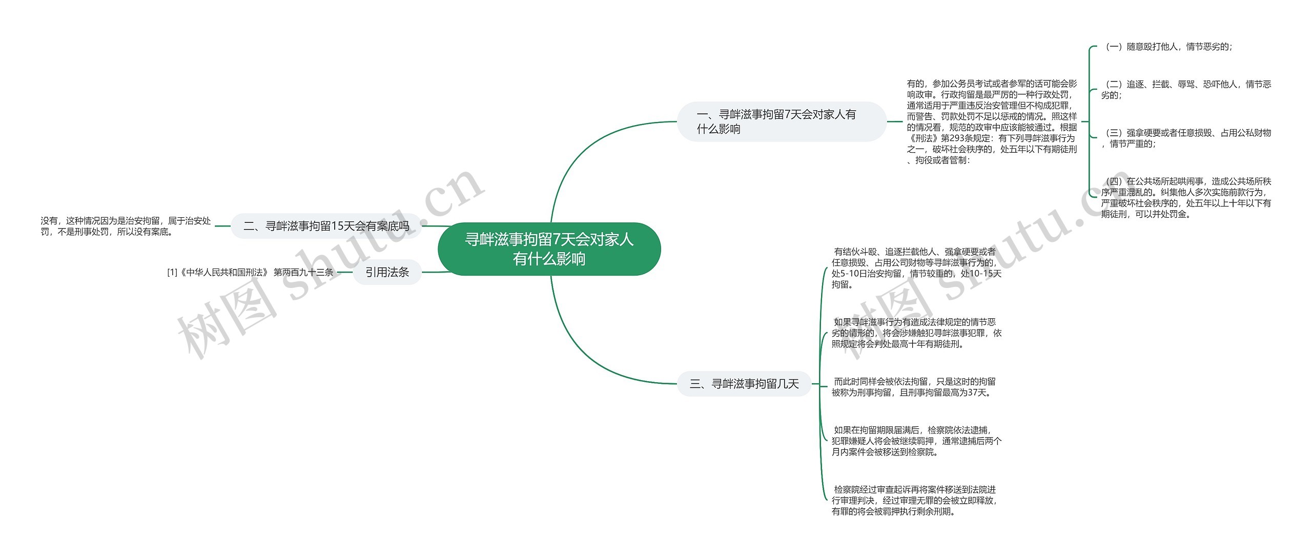 寻衅滋事拘留7天会对家人有什么影响思维导图