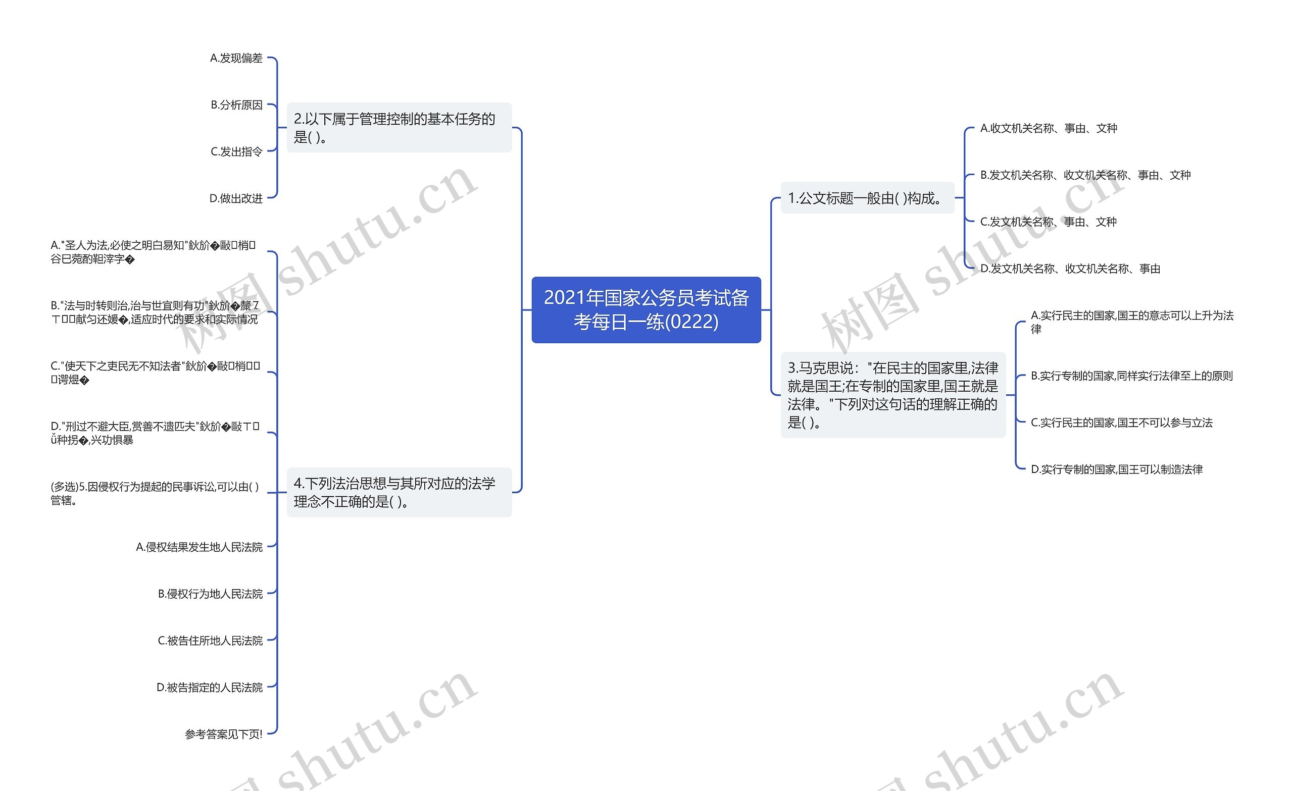 2021年国家公务员考试备考每日一练(0222)思维导图