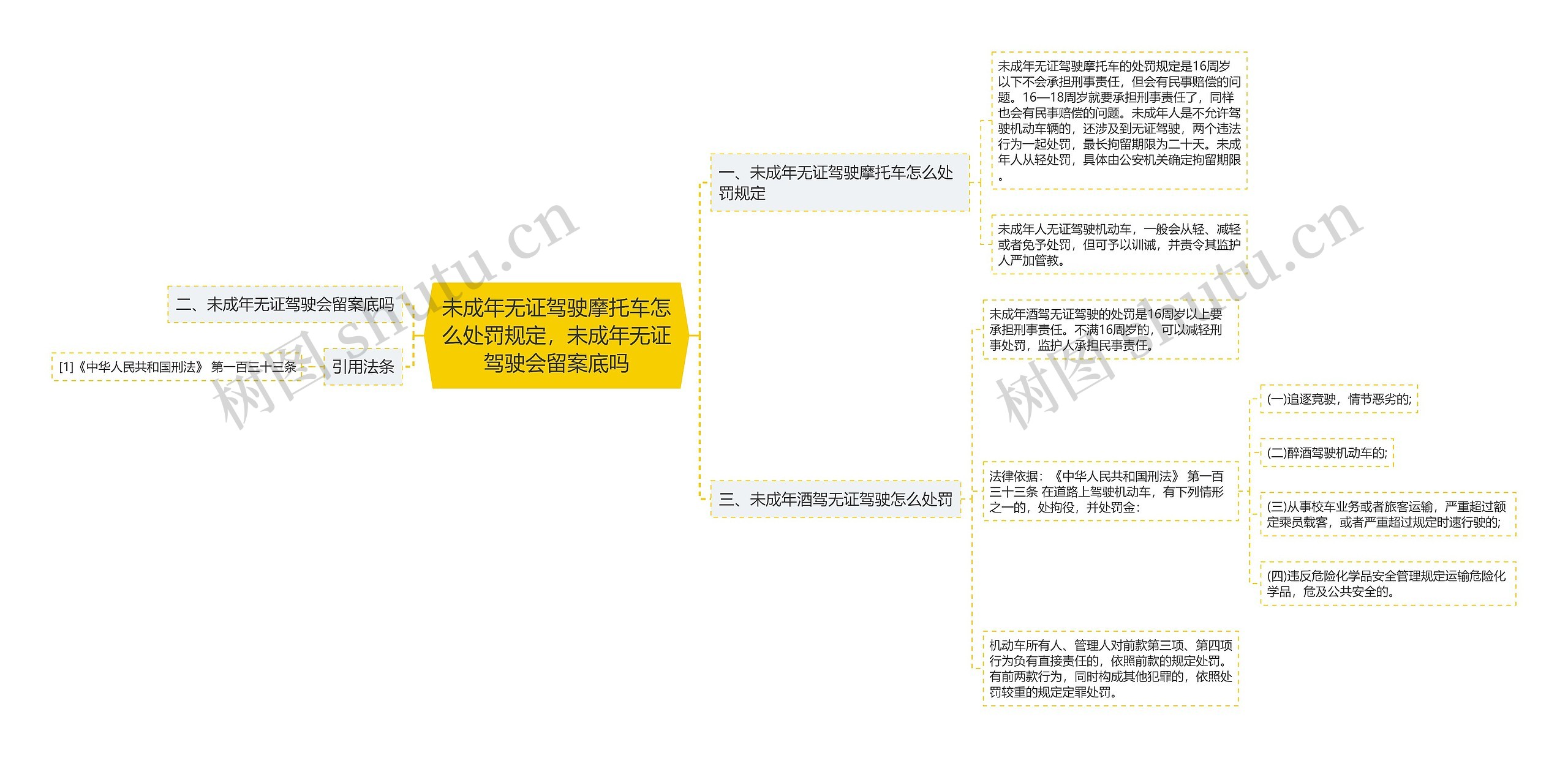 未成年无证驾驶摩托车怎么处罚规定，未成年无证驾驶会留案底吗思维导图