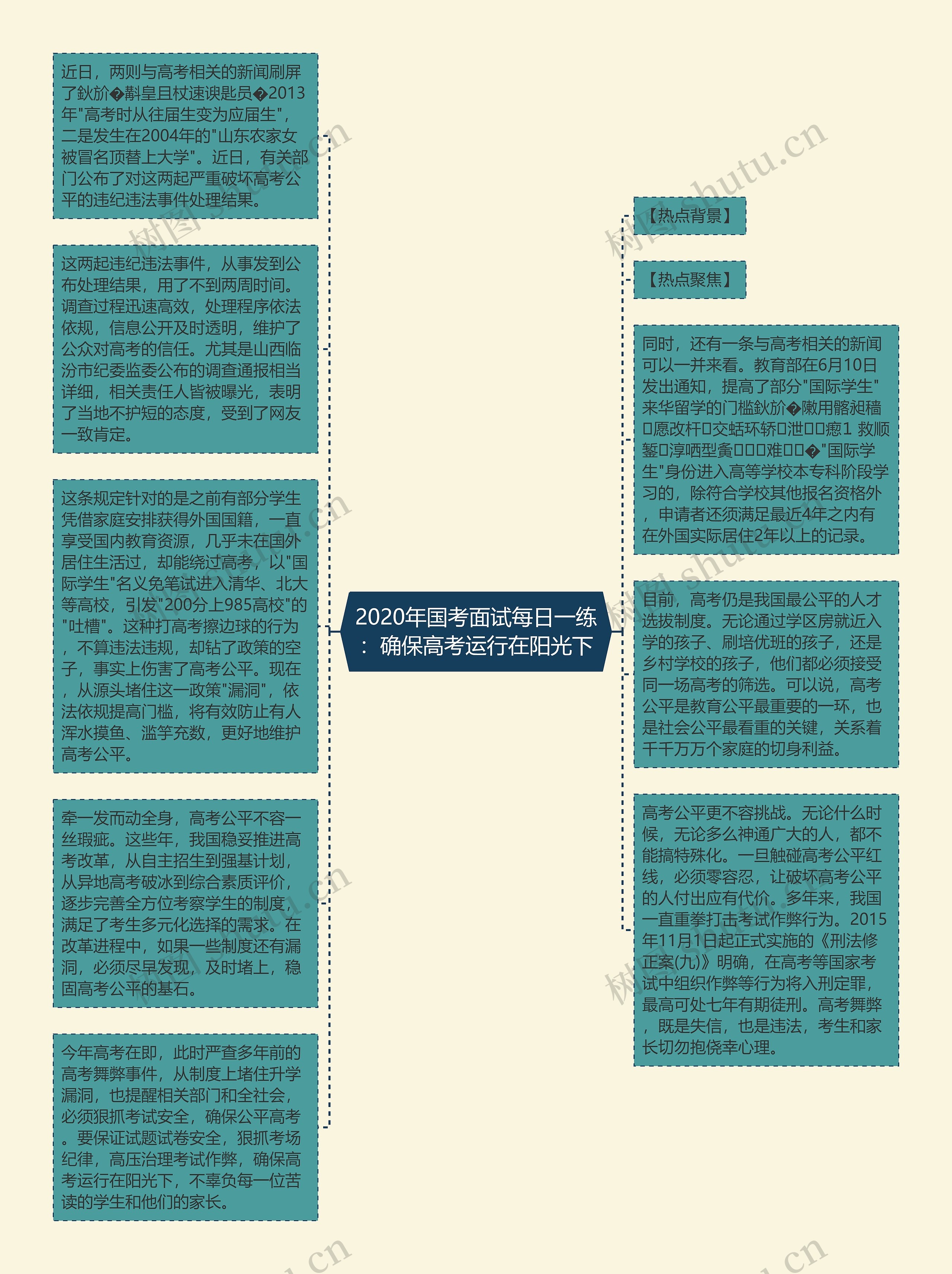 2020年国考面试每日一练：确保高考运行在阳光下思维导图