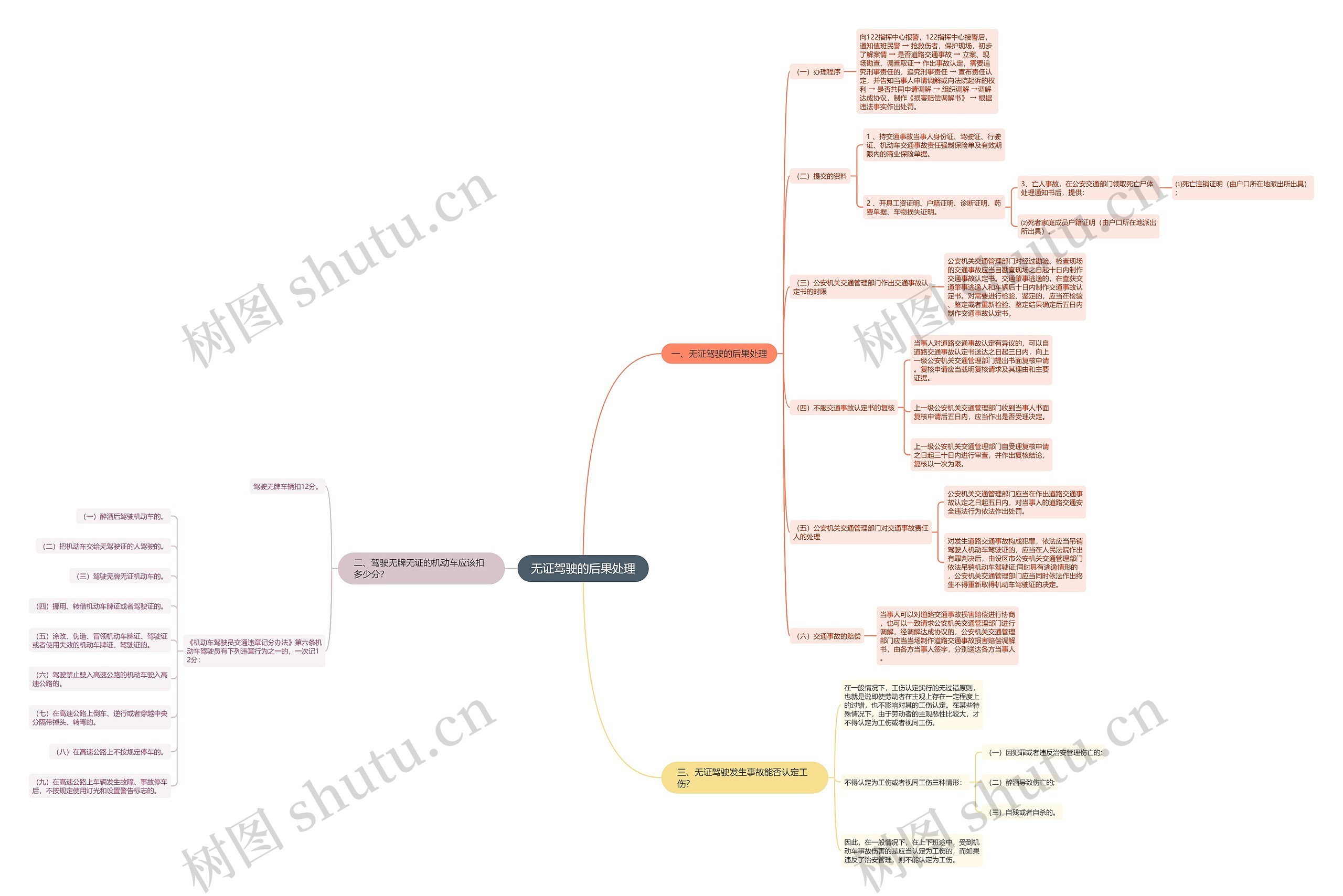 无证驾驶的后果处理思维导图