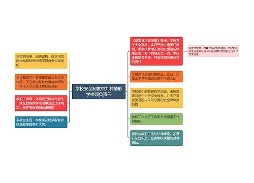 学校安全制度中九种情形学校须负责任