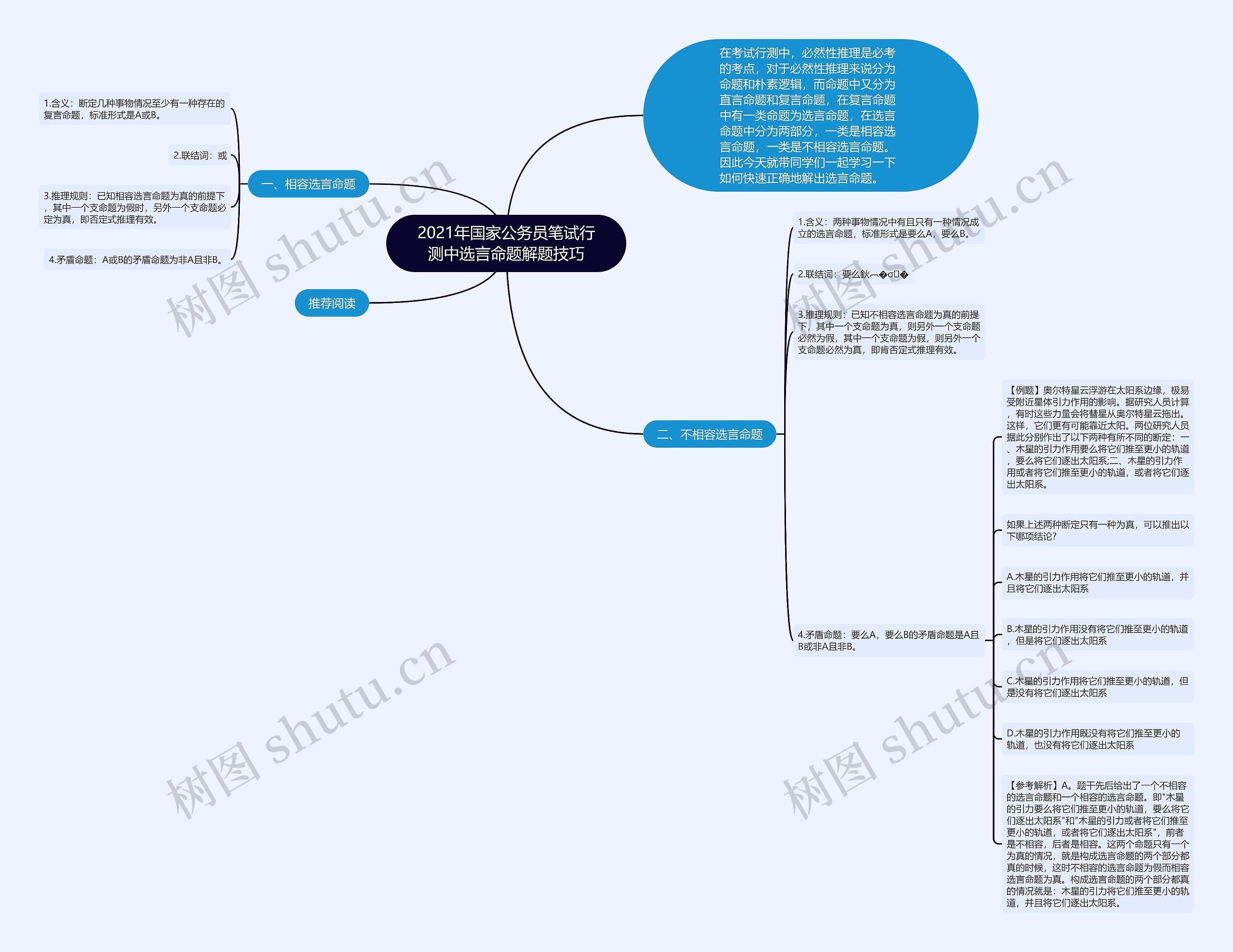 2021年国家公务员笔试行测中选言命题解题技巧 2021年国家公务员笔试行测中选言命题解题技巧