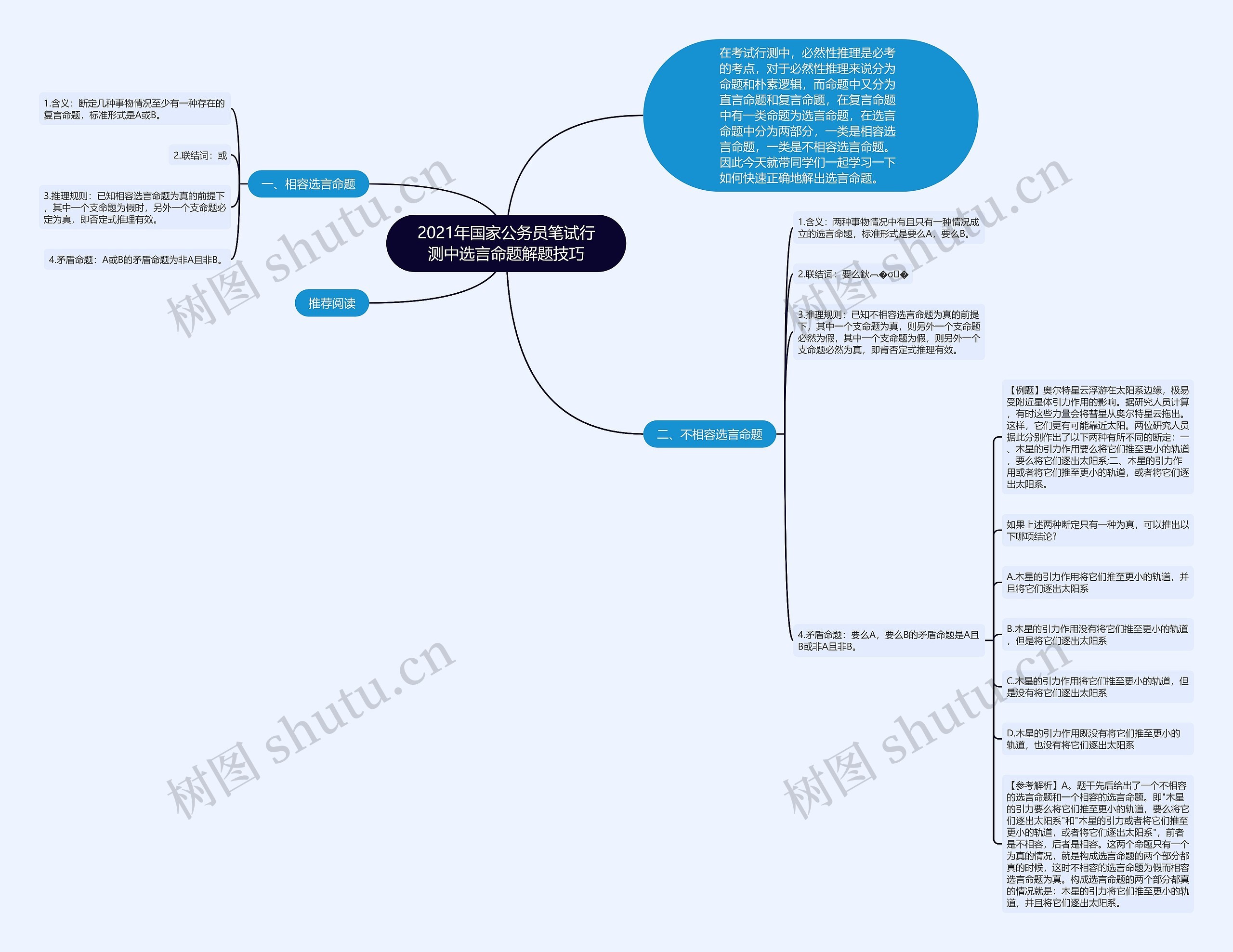2021年国家公务员笔试行测中选言命题解题技巧思维导图