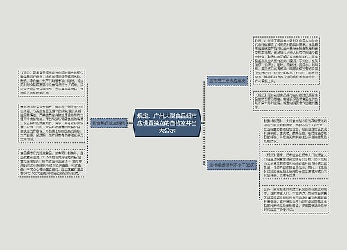 规定：广州大型食品超市应设置独立的自检室并当天公示