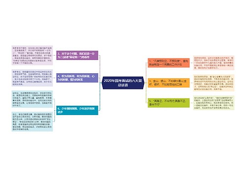 2020年国考面试的六大禁忌话语