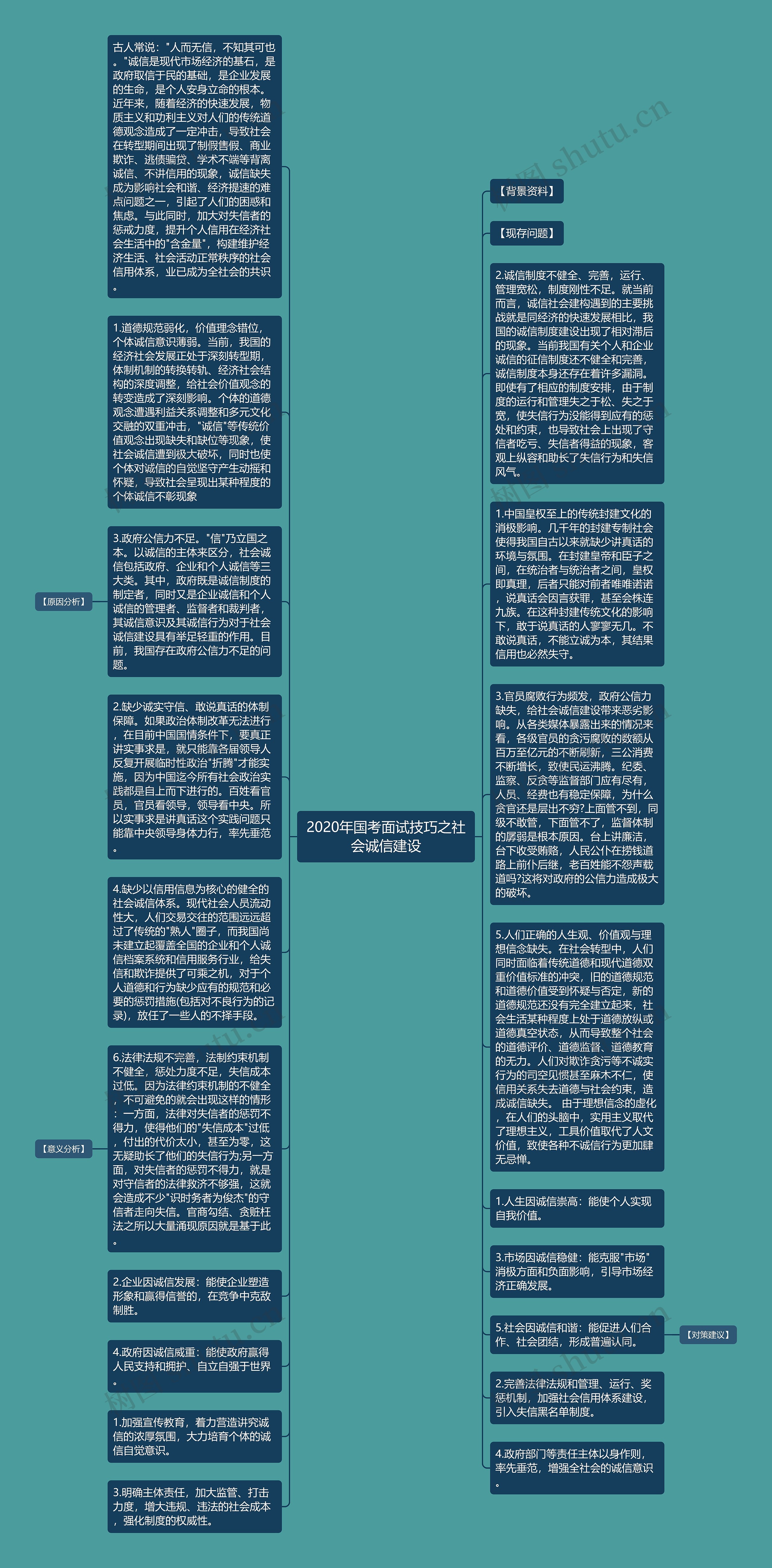 2020年国考面试技巧之社会诚信建设