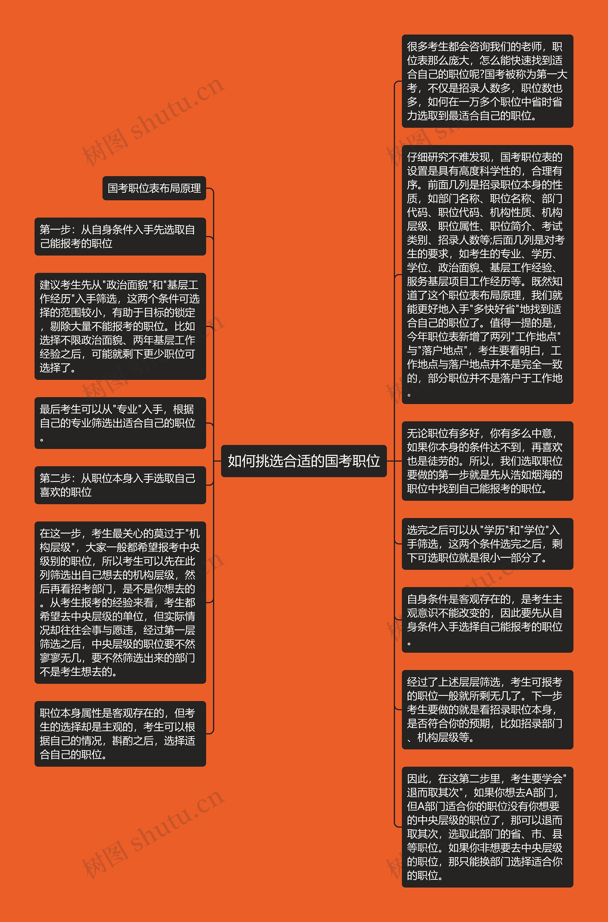 如何挑选合适的国考职位
