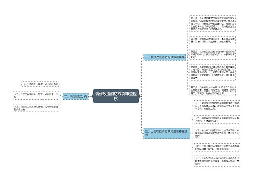 装修改造消防专项审查程序