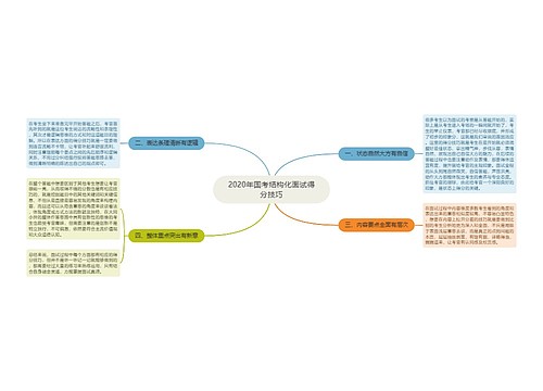 2020年国考结构化面试得分技巧
