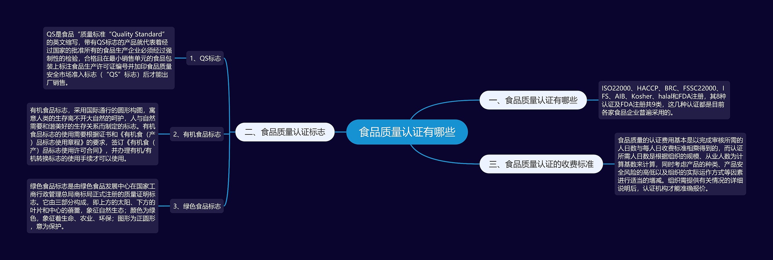 食品质量认证有哪些 食品质量认证有哪些