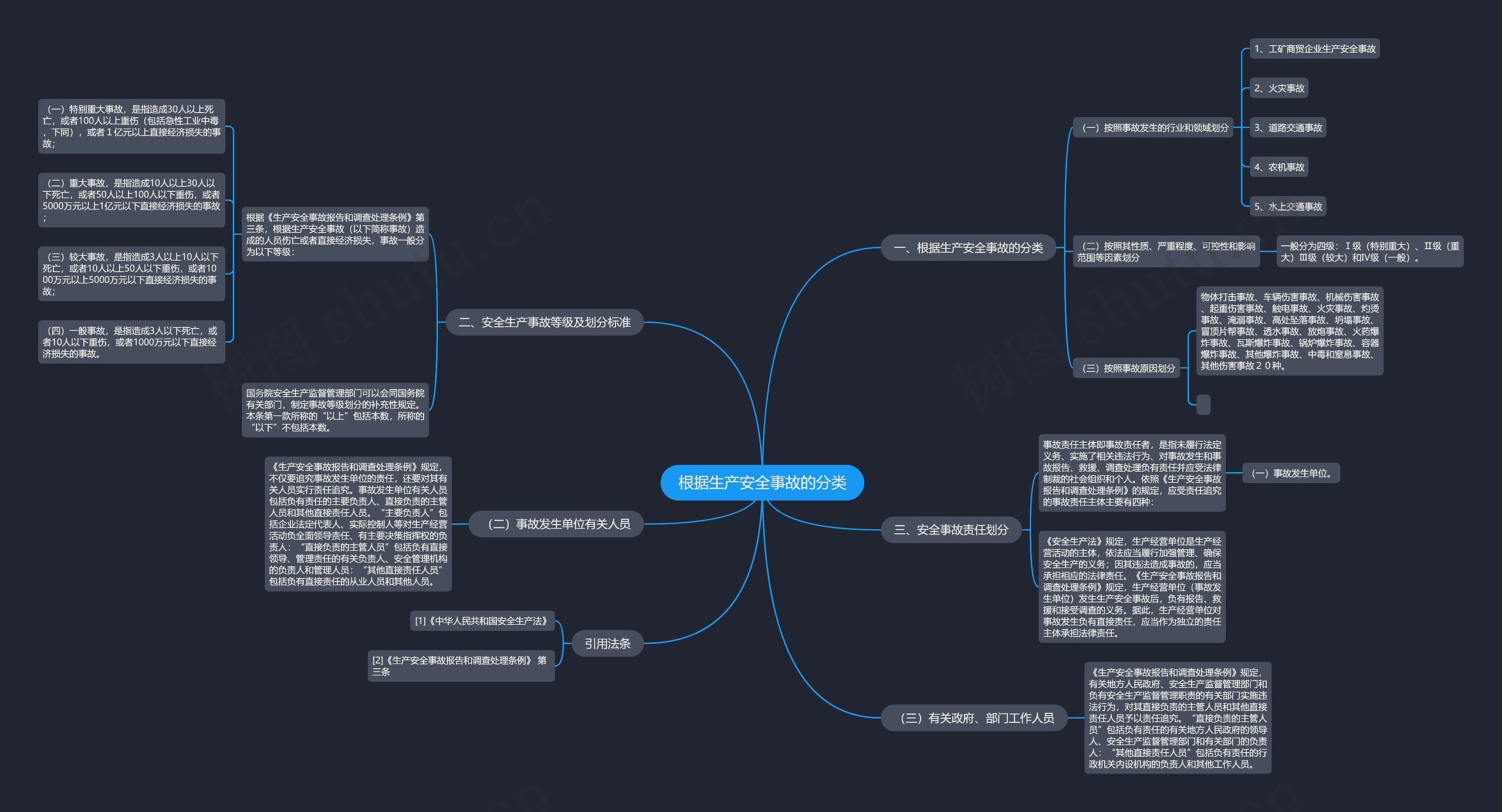 根据生产安全事故的分类 根据生产安全事故的分类