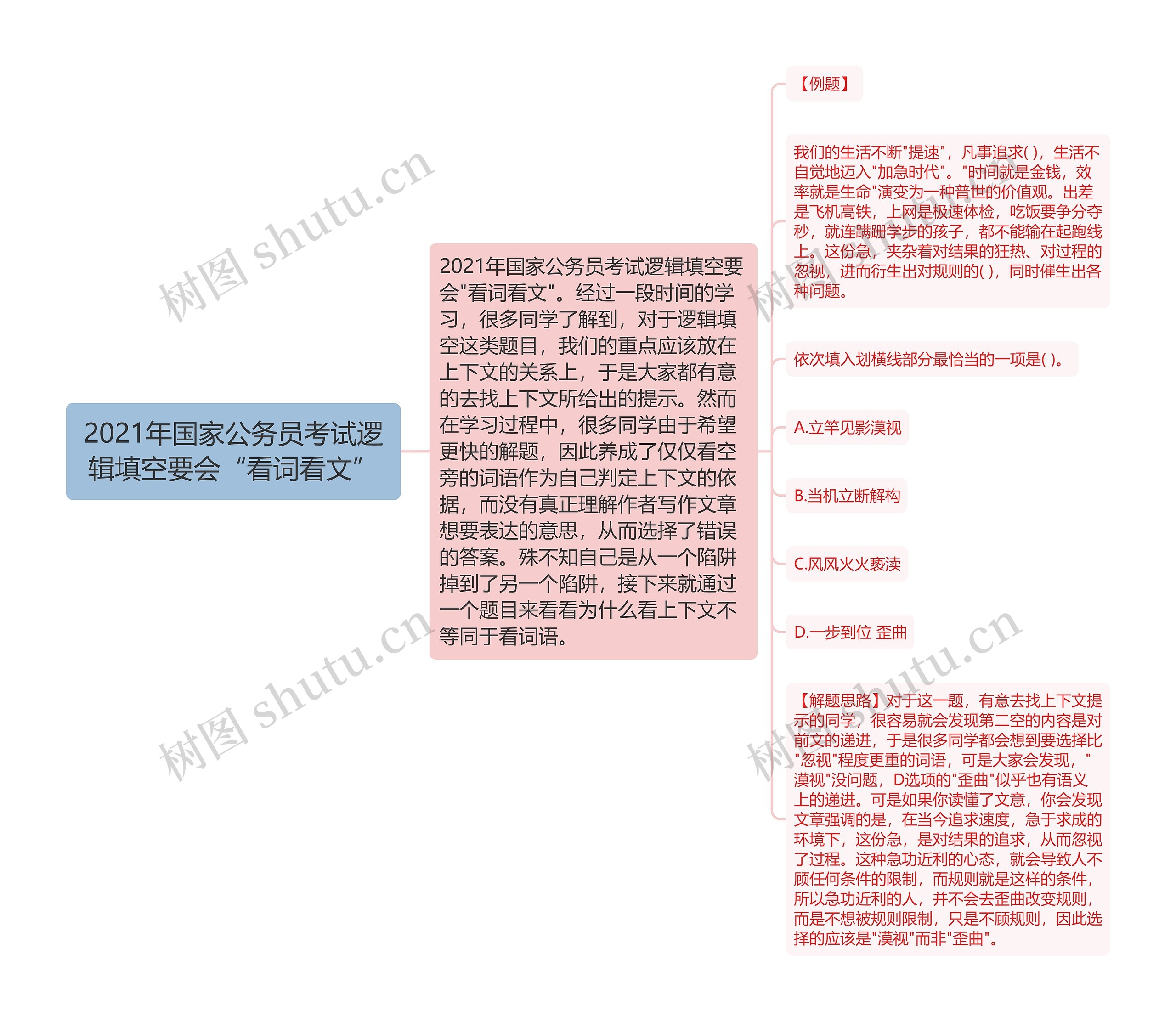 2021年国家公务员考试逻辑填空要会“看词看文”