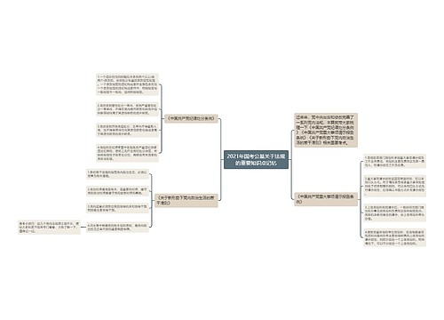 2021年国考公基关于法规的重要知识点记忆