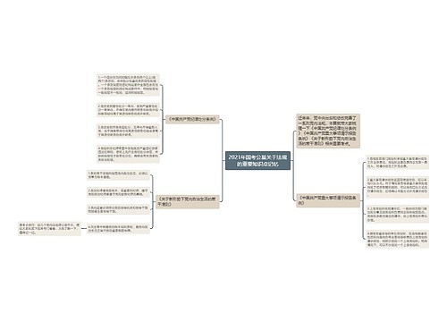 2021年国考公基关于法规的重要知识点记忆 2021年国考公基关于法规的重要知识点记忆