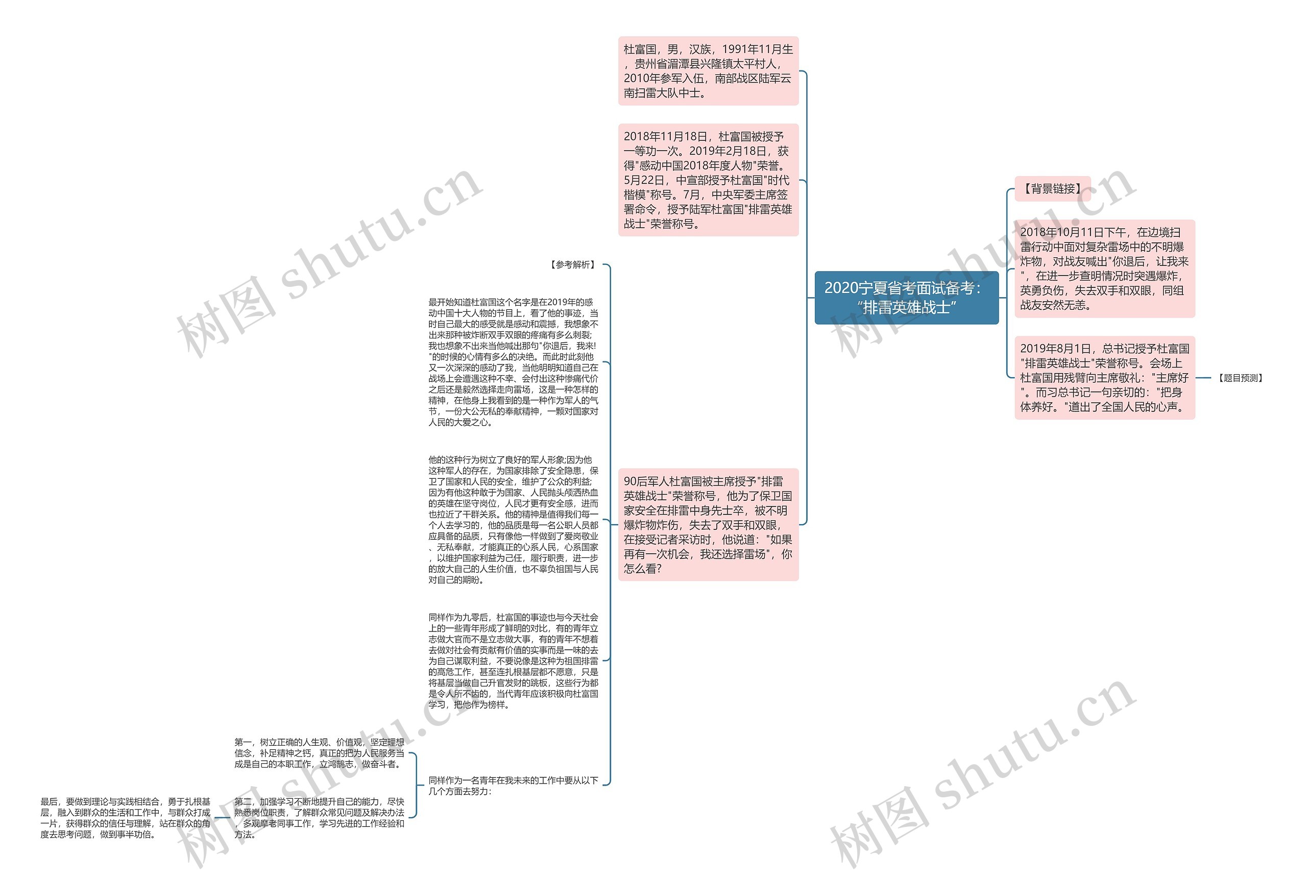 2020宁夏省考面试备考：“排雷英雄战士”